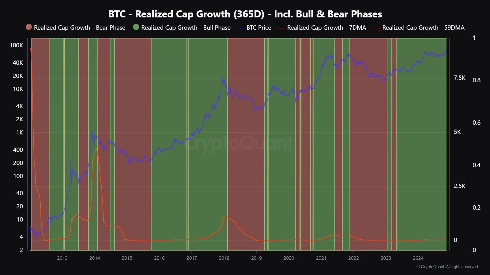 CryptoQuant Cảnh Báo Đỉnh Bitcoin Sau 94K USD Lập Kỷ Lục - Tin Tức Bitcoin - Cập Nhật Tin Tức Coin Mới Nhất 24/7 2025 Bitcoin low money inflow