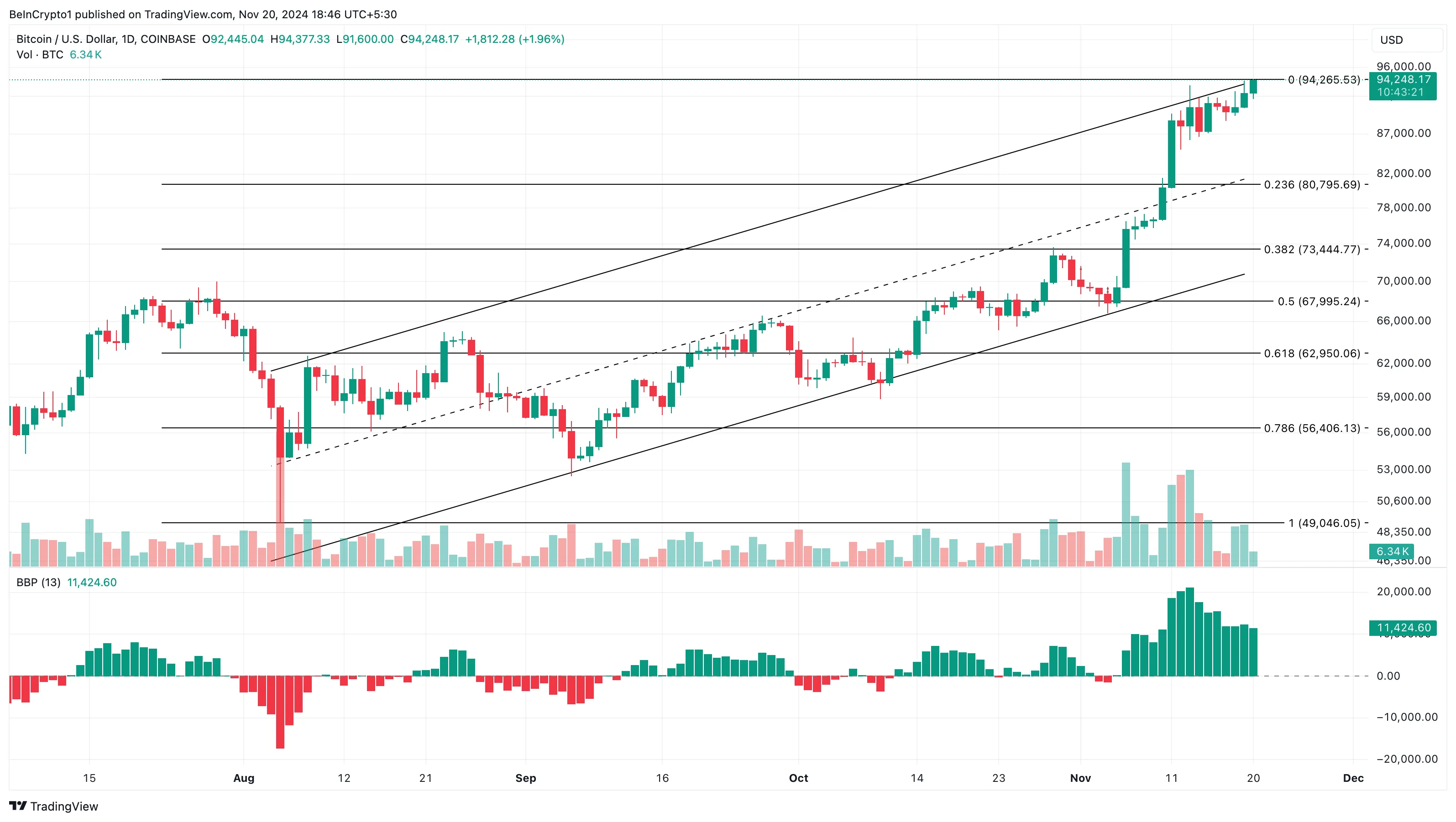 CryptoQuant Cảnh Báo Đỉnh Bitcoin Sau 94K USD Lập Kỷ Lục - Tin Tức Bitcoin - Cập Nhật Tin Tức Coin Mới Nhất 24/7 2025 Bitcoin price analysis
