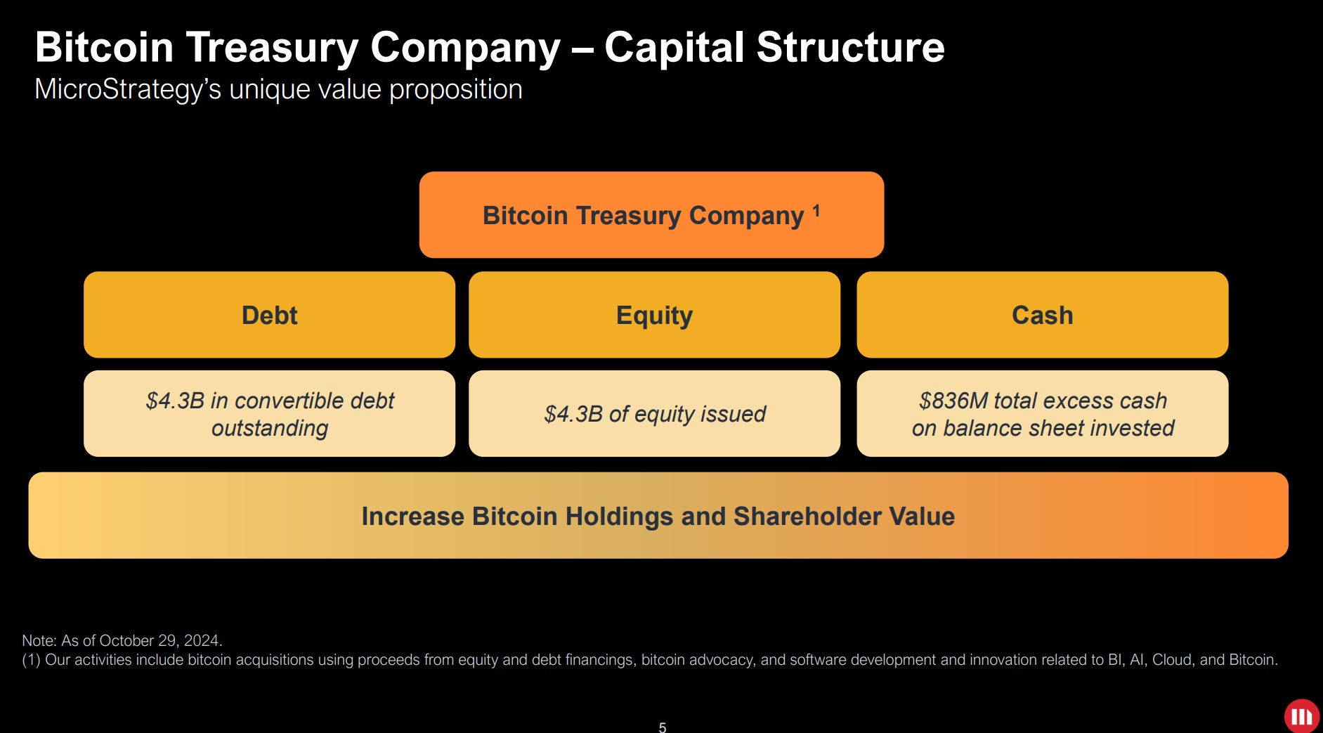 Giá trị MicroStrategy sắp vượt Intel: Điều gì đang diễn ra? - Tin Tức Bitcoin - Cập Nhật Tin Tức Coin Mới Nhất 24/7 2025 Cryptocurrencies, Bitcoin Price, Stocks, Donald Trump, MicroStrategy