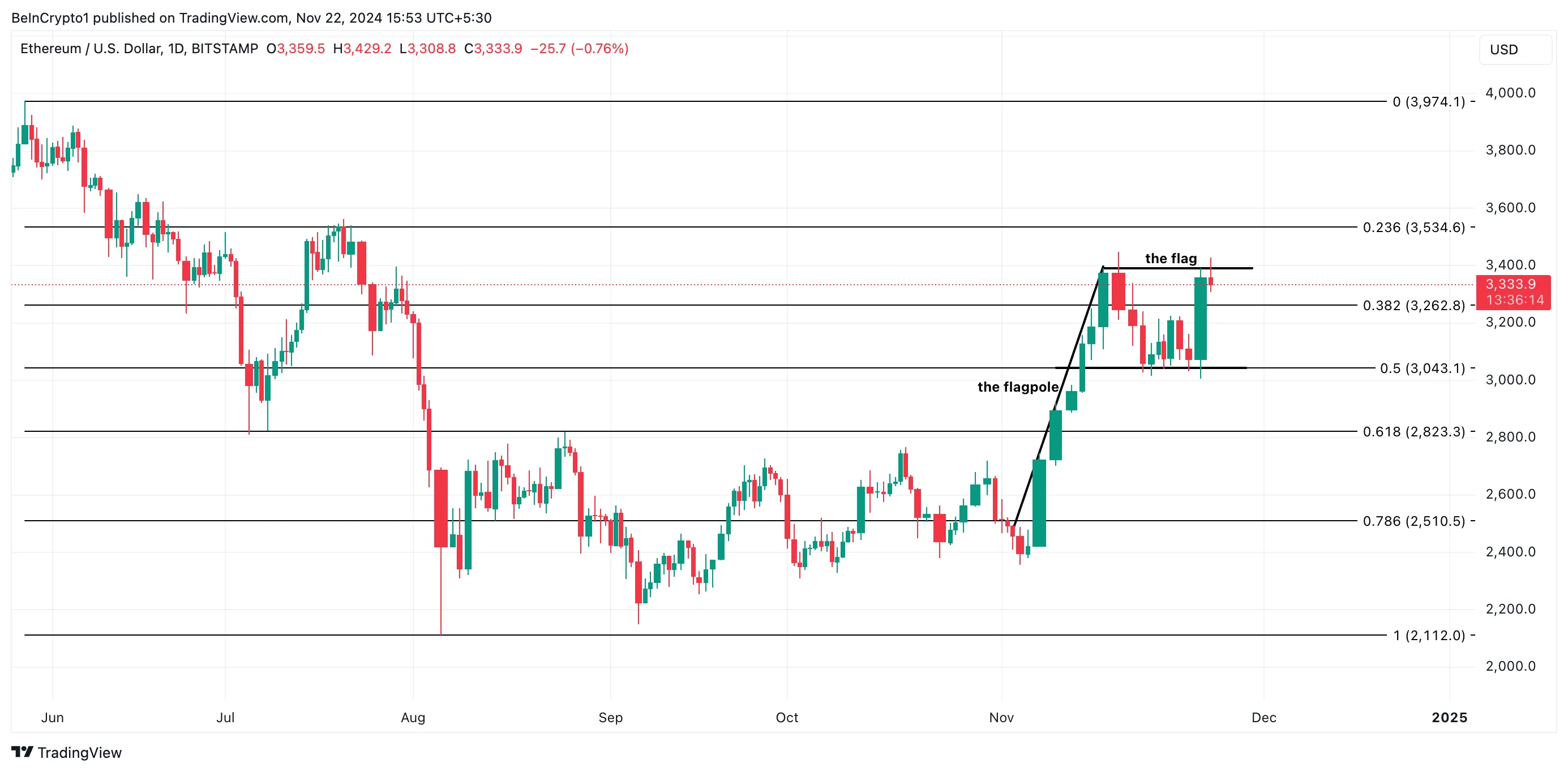 Trần Ethereum 3.400 USD gây ra 163 triệu USD ETF rút lui - Tin Tức Bitcoin - Cập Nhật Tin Tức Coin Mới Nhất 24/7 2025 Phân Tích Giá Ethereum