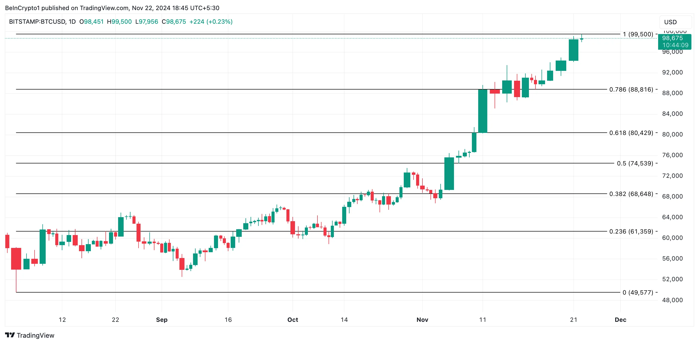 Bitcoin có thể lên 115K USD mùa lễ này: Báo cáo mới! - Tin Tức Bitcoin - Cập Nhật Tin Tức Coin Mới Nhất 24/7 2025 Phân tích giá Bitcoin