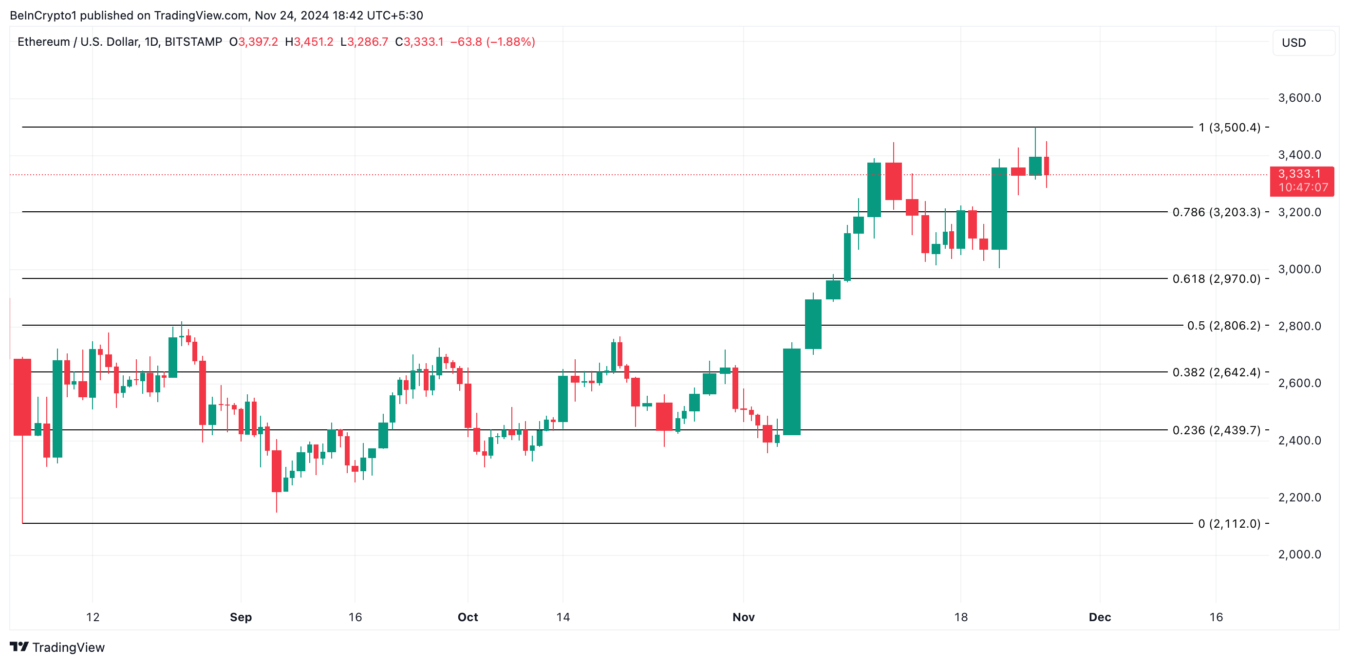 Lý do Ethereum có nguy cơ rơi dưới 3K USD - Tin Tức Bitcoin - Cập Nhật Tin Tức Coin Mới Nhất 24/7 2025 Phân Tích Giá ETH