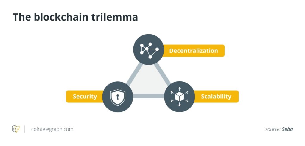 Đưa Ethereum trở lại: Hiểu về Based Rollups - Tin Tức Bitcoin - Cập Nhật Tin Tức Coin Mới Nhất 24/7 2025 Trilemma Blockchain