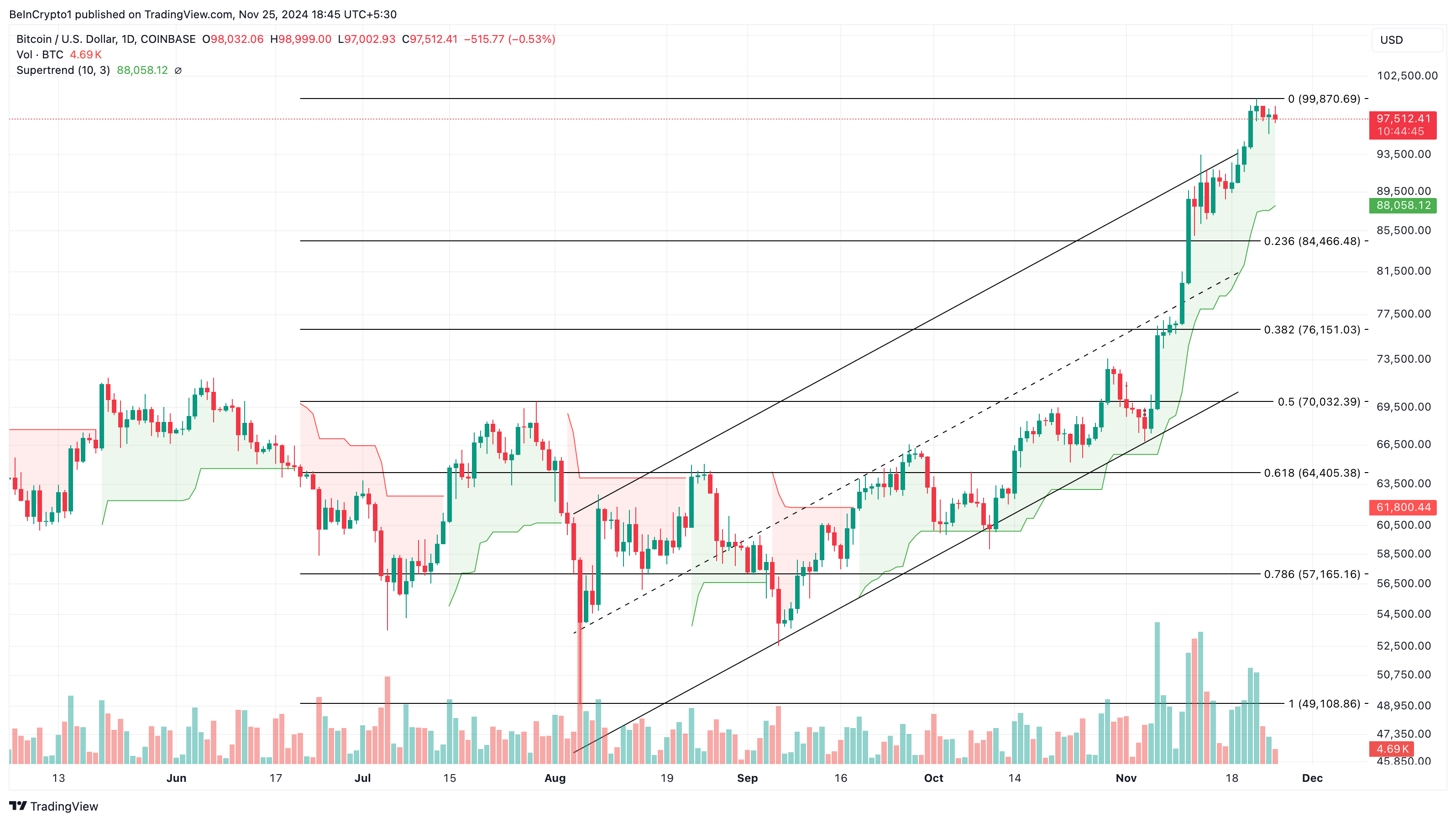 Lợi nhuận Bitcoin giảm 9 triệu USD, báo hiệu tăng giá! - Tin Tức Bitcoin - Cập Nhật Tin Tức Coin Mới Nhất 24/7 2025 Phân tích giá hàng ngày của Bitcoin