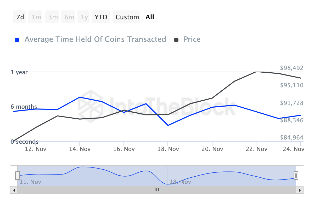 Lợi nhuận Bitcoin giảm 9 triệu USD, báo hiệu tăng giá! - Tin Tức Bitcoin - Cập Nhật Tin Tức Coin Mới Nhất 24/7 2025 Nhà đầu tư Bitcoin không bán ra