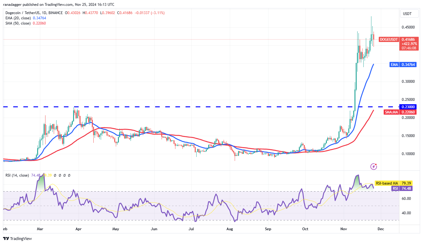 Phân Tích Giá 11/25: Xu Hướng SPX, DXY, BTC, ETH, SOL! - Tin Tức Bitcoin - Cập Nhật Tin Tức Coin Mới Nhất 24/7 2025 Cryptocurrency market, Bitcoin performance, XRP, Trading Analysis, Cardano, Market Movement, Binance Coin, Market Chart, Ether Trend, Solana, MicroStrategy, S&P 500 Index, Bitcoin ETF, ETF