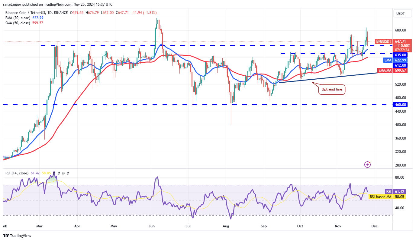 Phân Tích Giá 11/25: Xu Hướng SPX, DXY, BTC, ETH, SOL! - Tin Tức Bitcoin - Cập Nhật Tin Tức Coin Mới Nhất 24/7 2025 Cryptocurrency market, Bitcoin performance, XRP, Trading Analysis, Cardano, Market Movement, Binance Coin, Market Chart, Ether Trend, Solana, MicroStrategy, S&P 500 Index, Bitcoin ETF, ETF