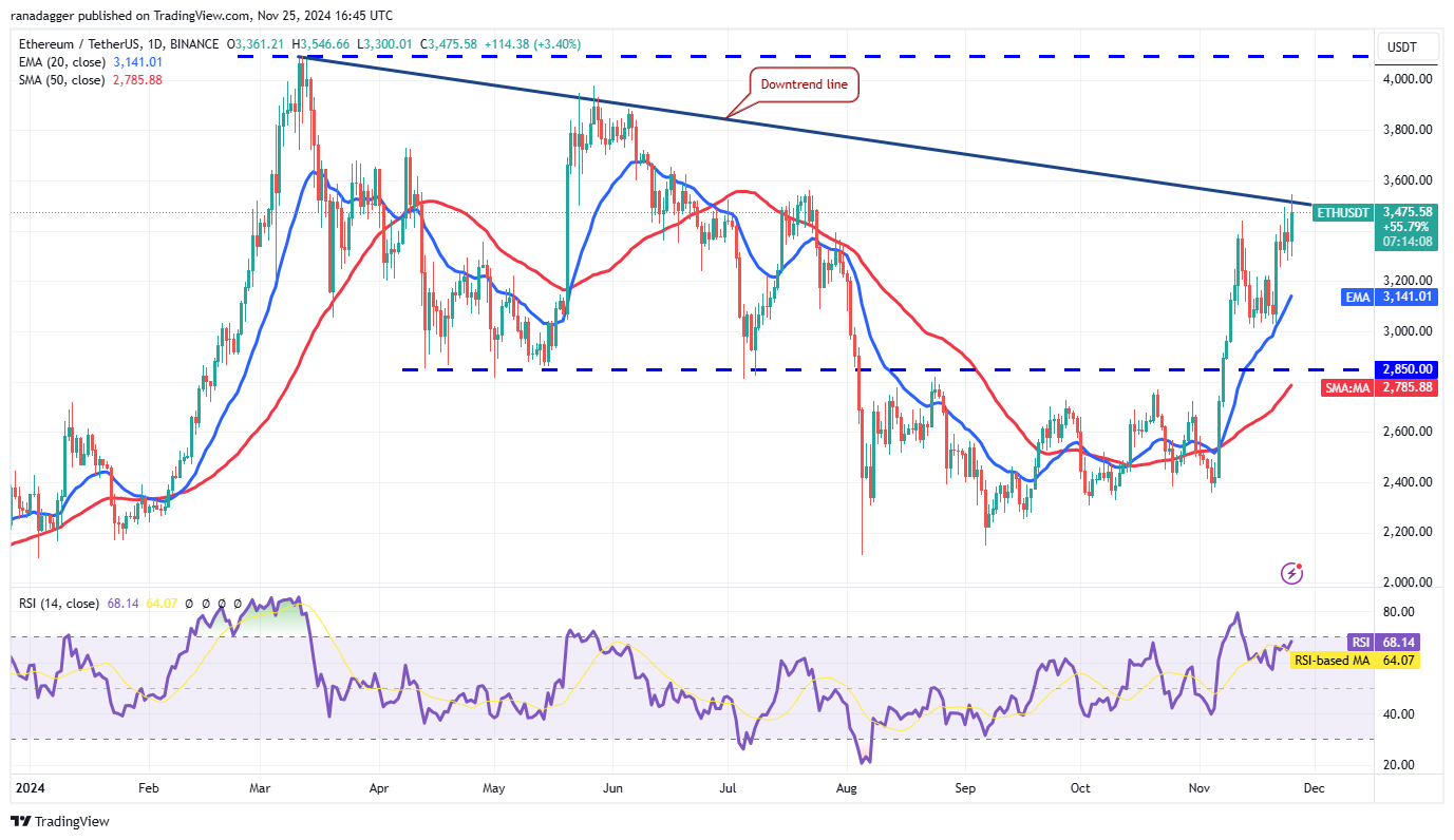 Phân Tích Giá 11/25: Xu Hướng SPX, DXY, BTC, ETH, SOL! - Tin Tức Bitcoin - Cập Nhật Tin Tức Coin Mới Nhất 24/7 2025 Cryptocurrency market, Bitcoin performance, XRP, Trading Analysis, Cardano, Market Movement, Binance Coin, Market Chart, Ether Trend, Solana, MicroStrategy, S&P 500 Index, Bitcoin ETF, ETF
