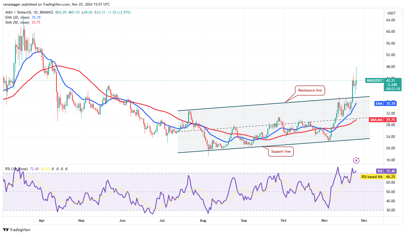 Phân Tích Giá 11/25: Xu Hướng SPX, DXY, BTC, ETH, SOL! - Tin Tức Bitcoin - Cập Nhật Tin Tức Coin Mới Nhất 24/7 2025 Cryptocurrency market, Bitcoin performance, XRP, Trading Analysis, Cardano, Market Movement, Binance Coin, Market Chart, Ether Trend, Solana, MicroStrategy, S&P 500 Index, Bitcoin ETF, ETF