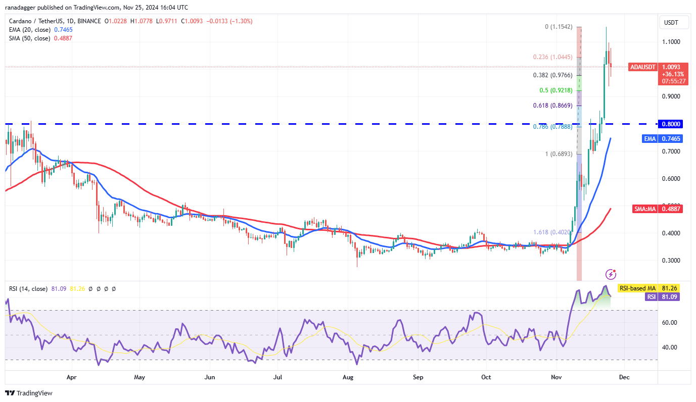 Phân Tích Giá 11/25: Xu Hướng SPX, DXY, BTC, ETH, SOL! - Tin Tức Bitcoin - Cập Nhật Tin Tức Coin Mới Nhất 24/7 2025 Cryptocurrency market, Bitcoin performance, XRP, Trading Analysis, Cardano, Market Movement, Binance Coin, Market Chart, Ether Trend, Solana, MicroStrategy, S&P 500 Index, Bitcoin ETF, ETF