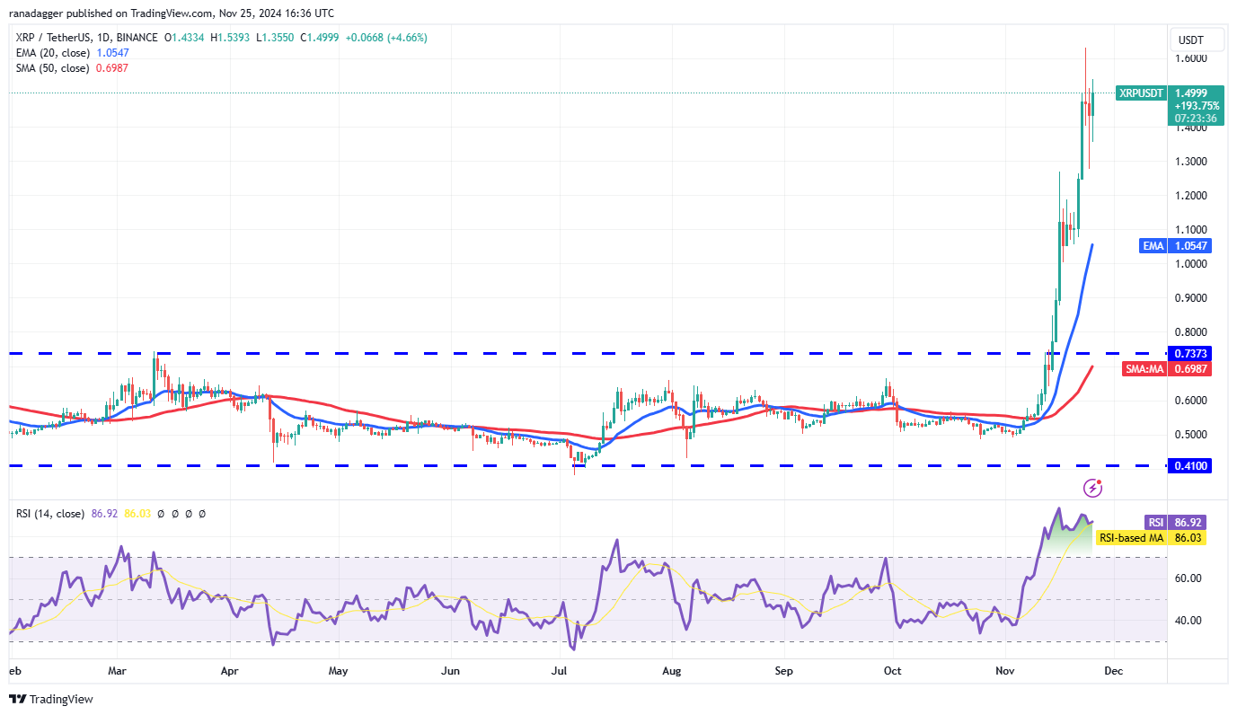 Phân Tích Giá 11/25: Xu Hướng SPX, DXY, BTC, ETH, SOL! - Tin Tức Bitcoin - Cập Nhật Tin Tức Coin Mới Nhất 24/7 2025 Cryptocurrency market, Bitcoin performance, XRP, Trading Analysis, Cardano, Market Movement, Binance Coin, Market Chart, Ether Trend, Solana, MicroStrategy, S&P 500 Index, Bitcoin ETF, ETF