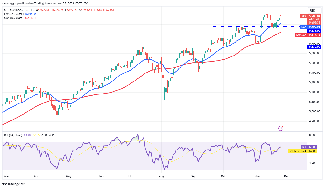 Phân Tích Giá 11/25: Xu Hướng SPX, DXY, BTC, ETH, SOL! - Tin Tức Bitcoin - Cập Nhật Tin Tức Coin Mới Nhất 24/7 2025 Cryptocurrency market, Bitcoin performance, XRP, Trading Analysis, Cardano, Market Movement, Binance Coin, Market Chart, Ether Trend, Solana, MicroStrategy, S&P 500 Index, Bitcoin ETF, ETF