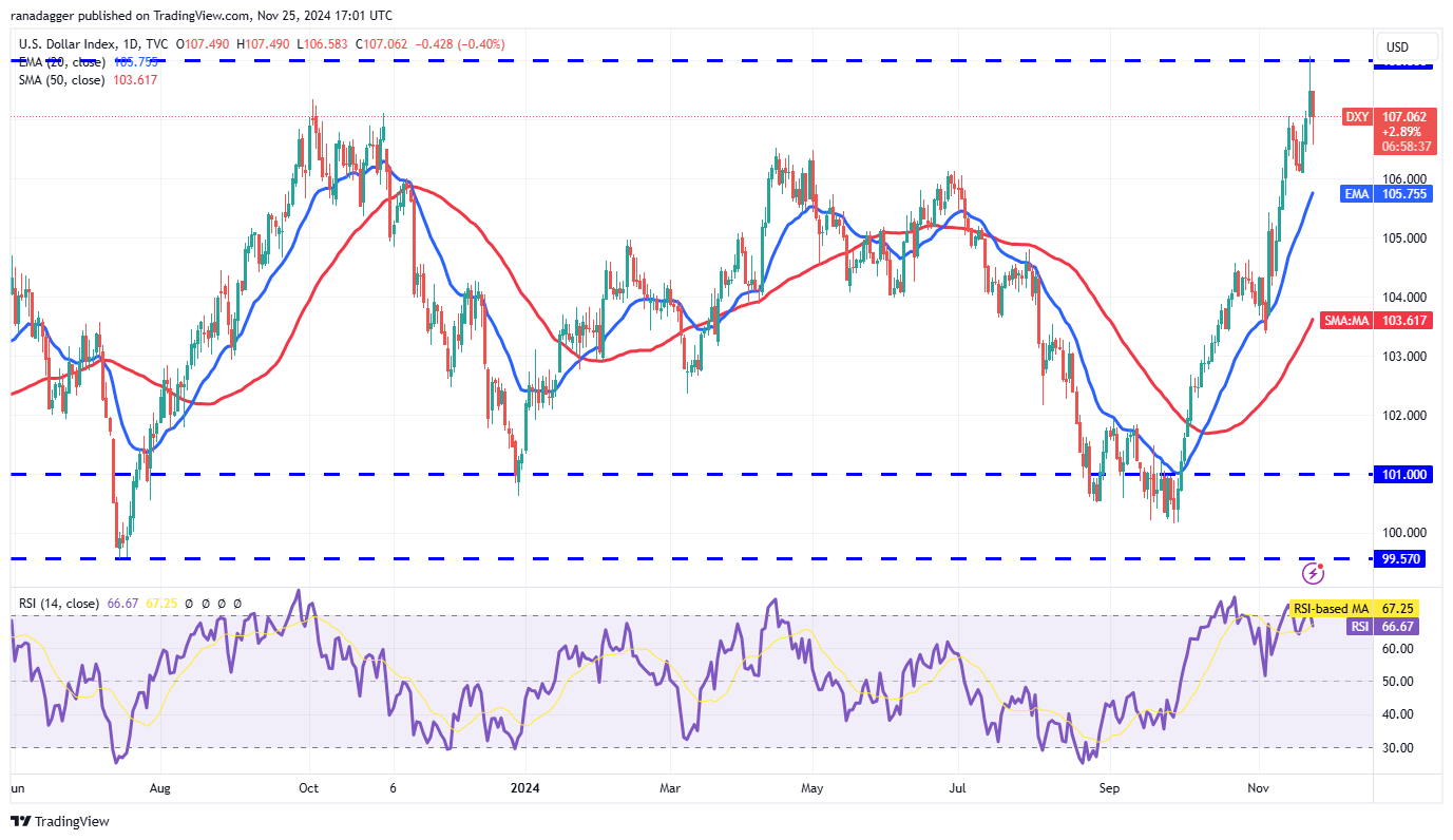 Phân Tích Giá 11/25: Xu Hướng SPX, DXY, BTC, ETH, SOL! - Tin Tức Bitcoin - Cập Nhật Tin Tức Coin Mới Nhất 24/7 2025 Cryptocurrency market, Bitcoin performance, XRP, Trading Analysis, Cardano, Market Movement, Binance Coin, Market Chart, Ether Trend, Solana, MicroStrategy, S&P 500 Index, Bitcoin ETF, ETF