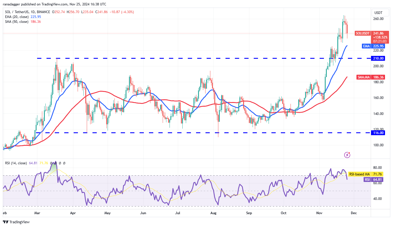 Phân Tích Giá 11/25: Xu Hướng SPX, DXY, BTC, ETH, SOL! - Tin Tức Bitcoin - Cập Nhật Tin Tức Coin Mới Nhất 24/7 2025 Cryptocurrency market, Bitcoin performance, XRP, Trading Analysis, Cardano, Market Movement, Binance Coin, Market Chart, Ether Trend, Solana, MicroStrategy, S&P 500 Index, Bitcoin ETF, ETF