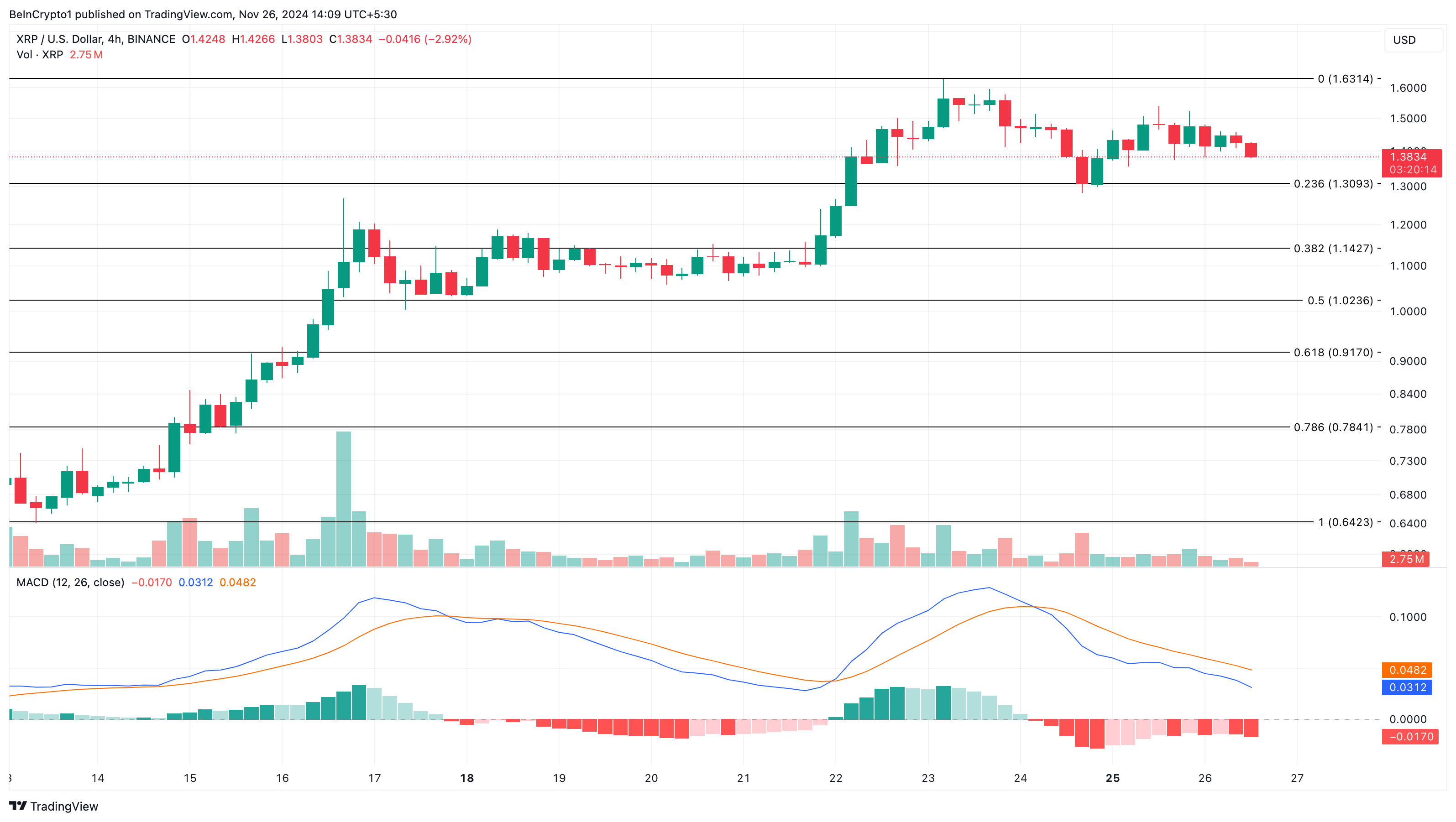 Ripple (XRP): Đà Tăng 177% Đang Gặp Thách Thức Lớn - Tin Tức Bitcoin - Cập Nhật Tin Tức Coin Mới Nhất 24/7 2025 Phân tích giá XRP
