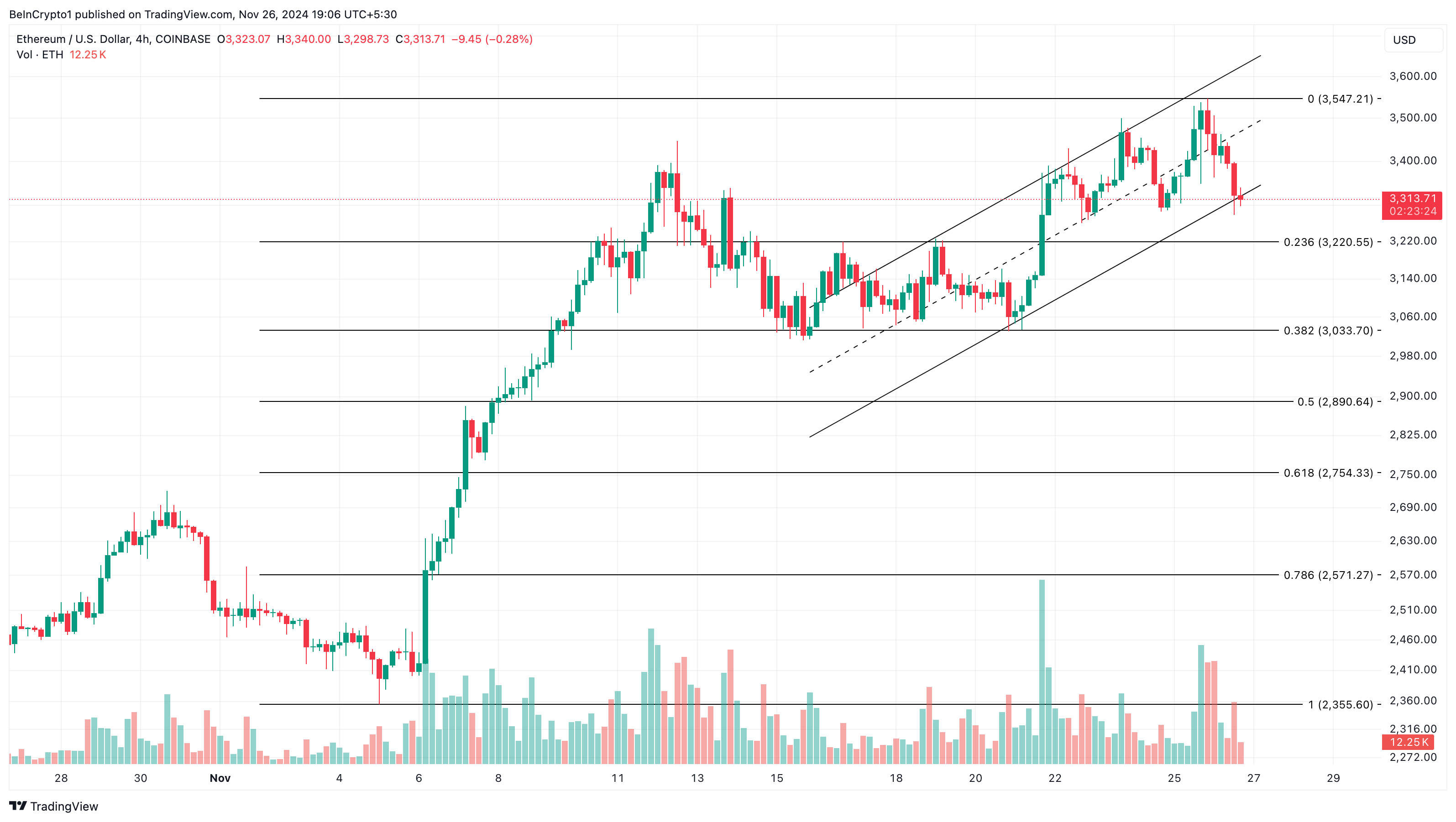 Phản Ứng của Trader: 900 triệu USD Ethereum Shorts - Tin Tức Bitcoin - Cập Nhật Tin Tức Coin Mới Nhất 24/7 2025 Phân tích giá Ethereum