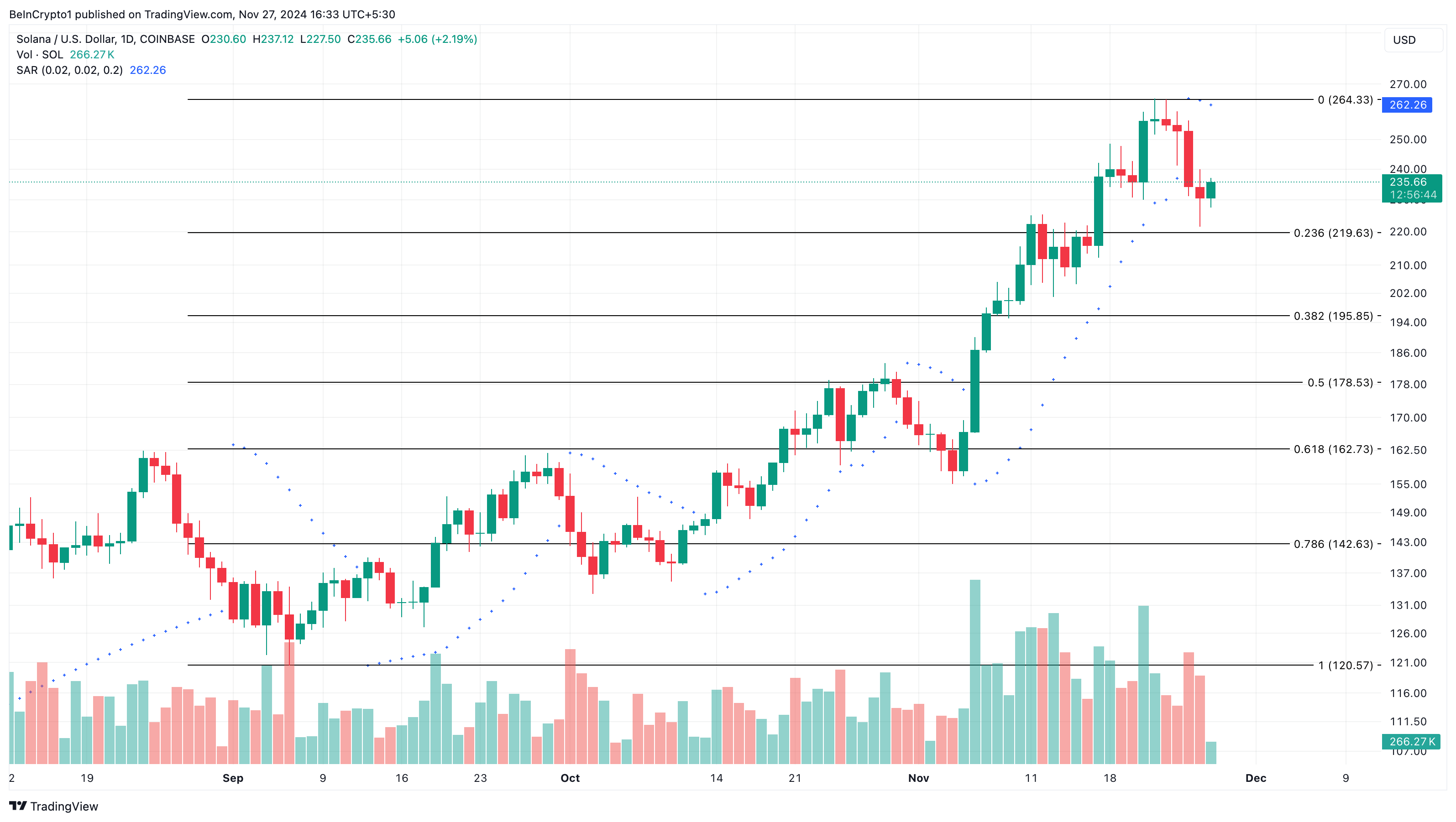 Khám Phá Altcoin Đang Hot Ngày 27 Tháng 11 - Tin Tức Bitcoin - Cập Nhật Tin Tức Coin Mới Nhất 24/7 2025 Phân tích giá Solana