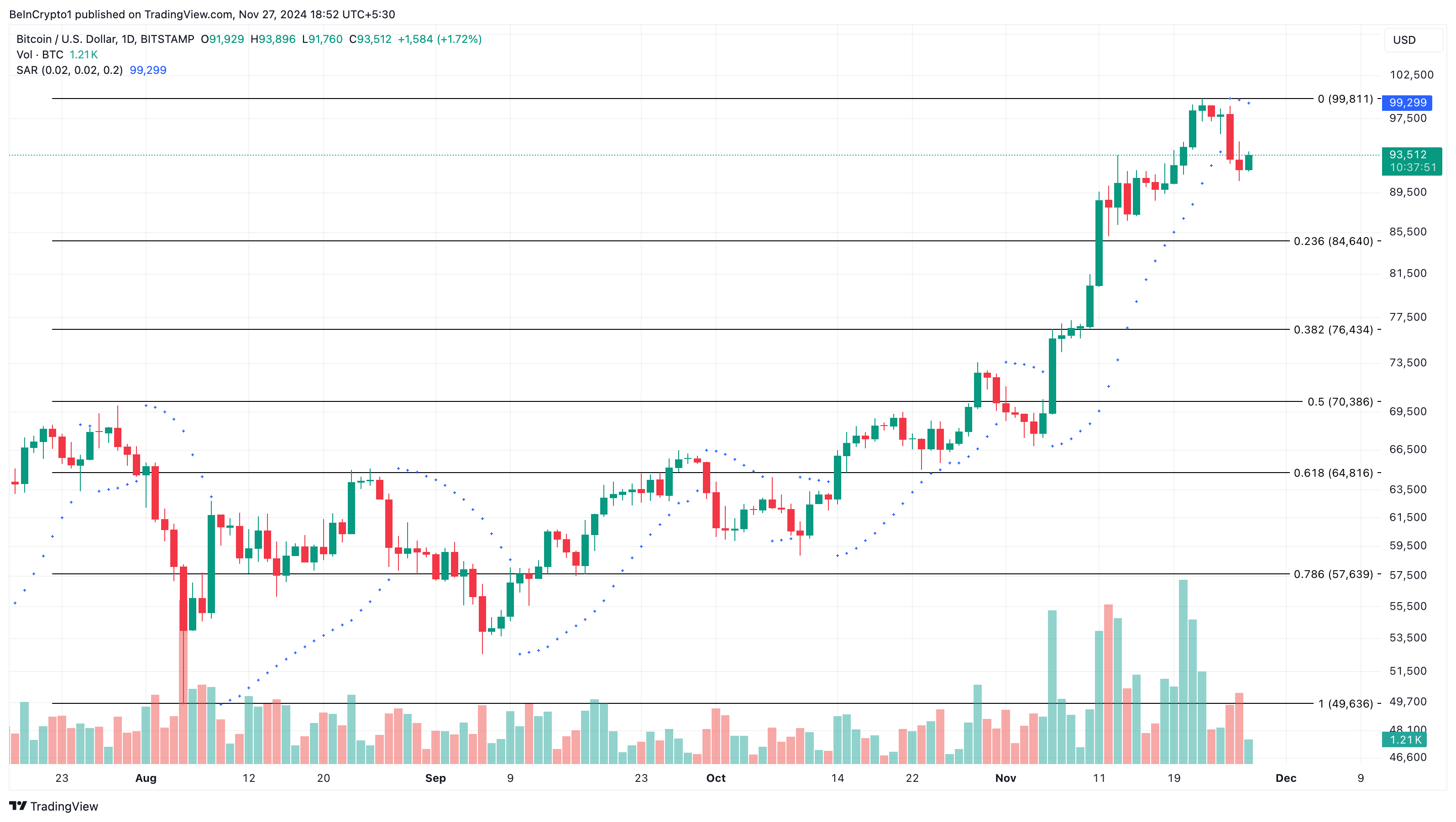 Người giữ Bitcoin lâu dài chốt lời khi BTC hạ nhiệt tới 93K USD - Tin Tức Bitcoin - Cập Nhật Tin Tức Coin Mới Nhất 24/7 2025 Phân tích giá Bitcoin