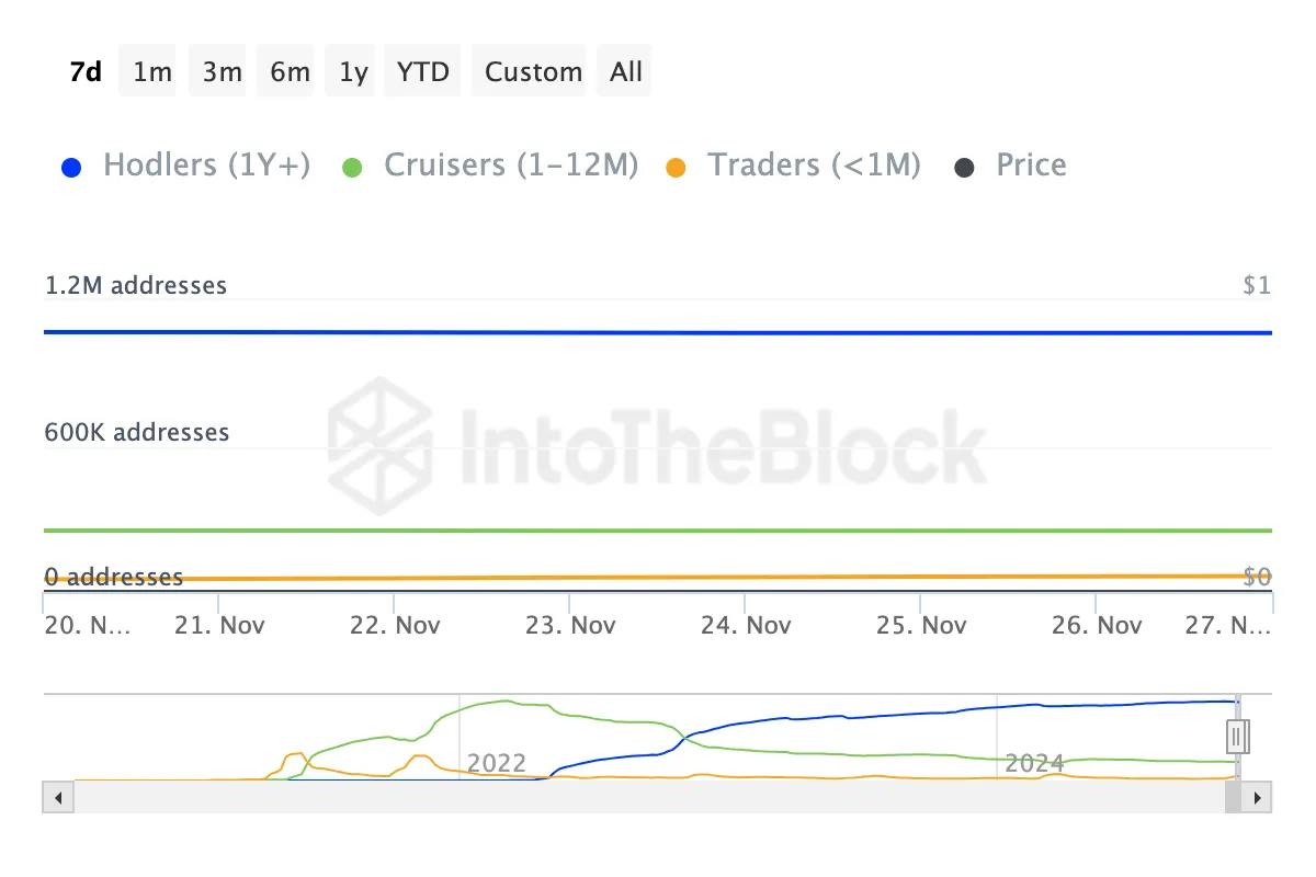 Chuyển 5,45 nghìn tỷ SHIB, giá sắp đạt 0,000030 USD! - Tin Tức Bitcoin - Cập Nhật Tin Tức Coin Mới Nhất 24/7 2025 Hoạt động của nhà đầu tư Shiba Inu