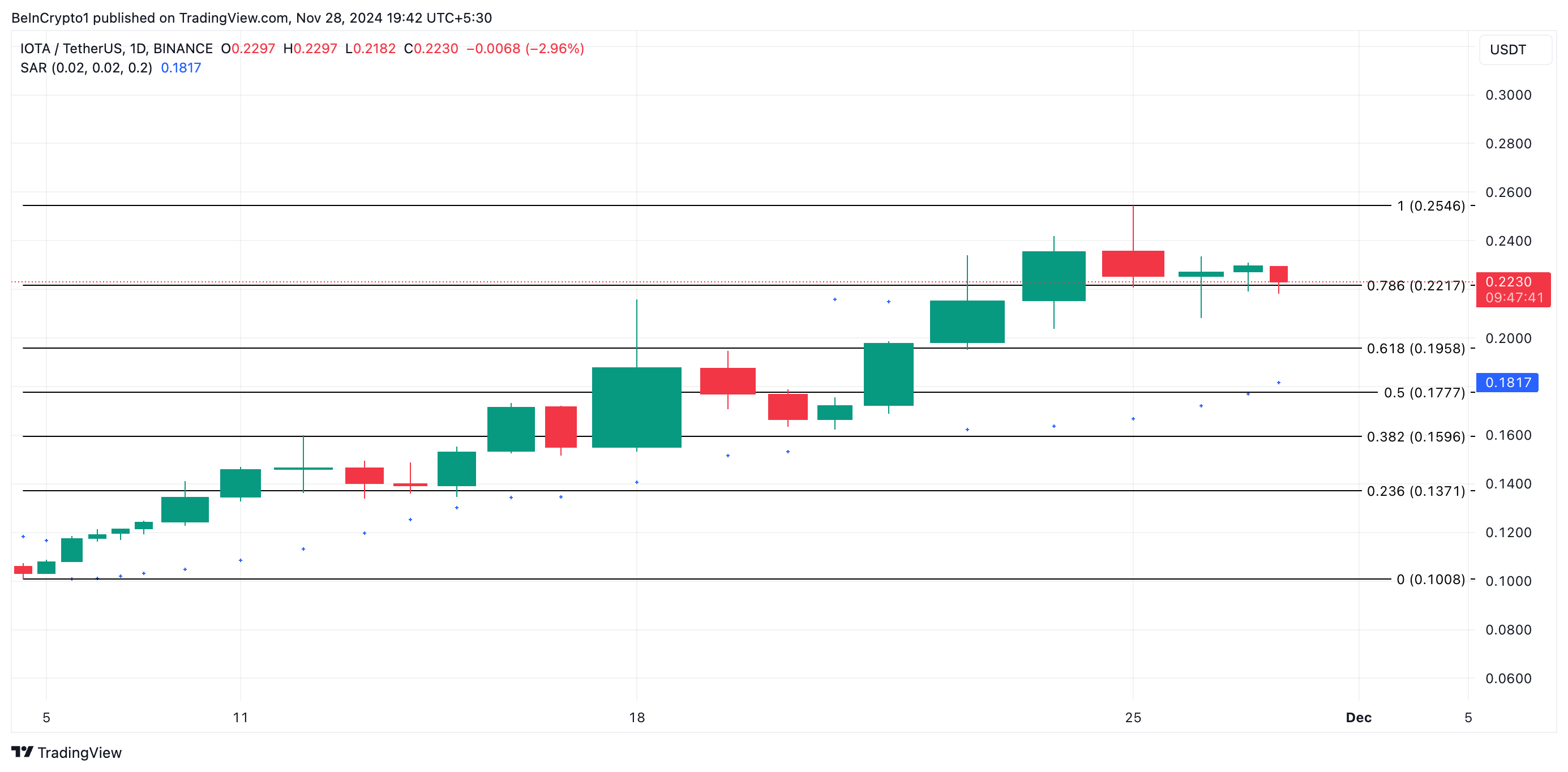 5 Altcoin RWA Đáng Chú Ý Tháng 12 - Tin Tức Bitcoin - Cập Nhật Tin Tức Coin Mới Nhất 24/7 2025 Phân tích giá IOTA.