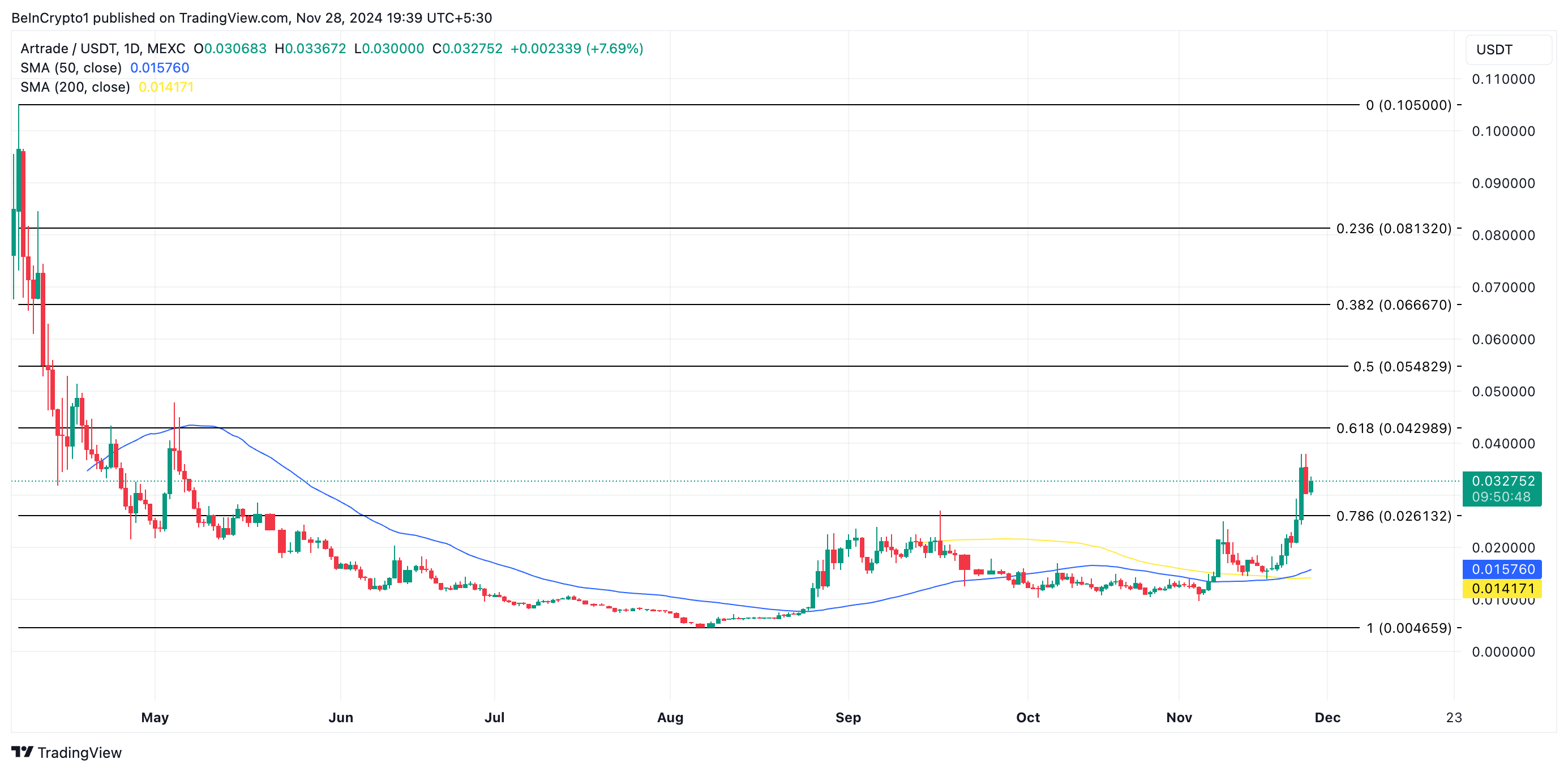 5 Altcoin RWA Đáng Chú Ý Tháng 12 - Tin Tức Bitcoin - Cập Nhật Tin Tức Coin Mới Nhất 24/7 2025 Phân tích giá ATR