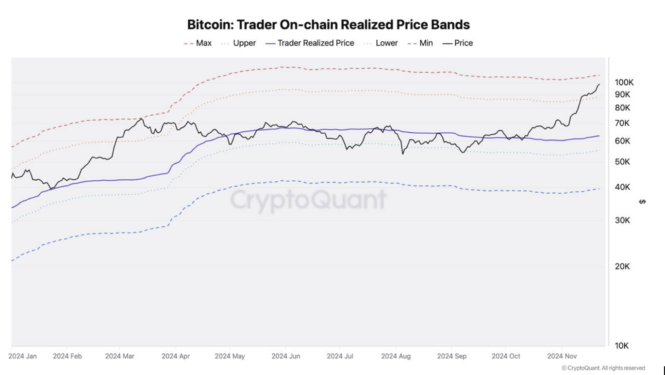 Dự báo Bitcoin tháng 12/2024: Ý kiến từ chuyên gia - Tin Tức Bitcoin - Cập Nhật Tin Tức Coin Mới Nhất 24/7 2025 Băng giá thực tế trên chuỗi của Bitcoin