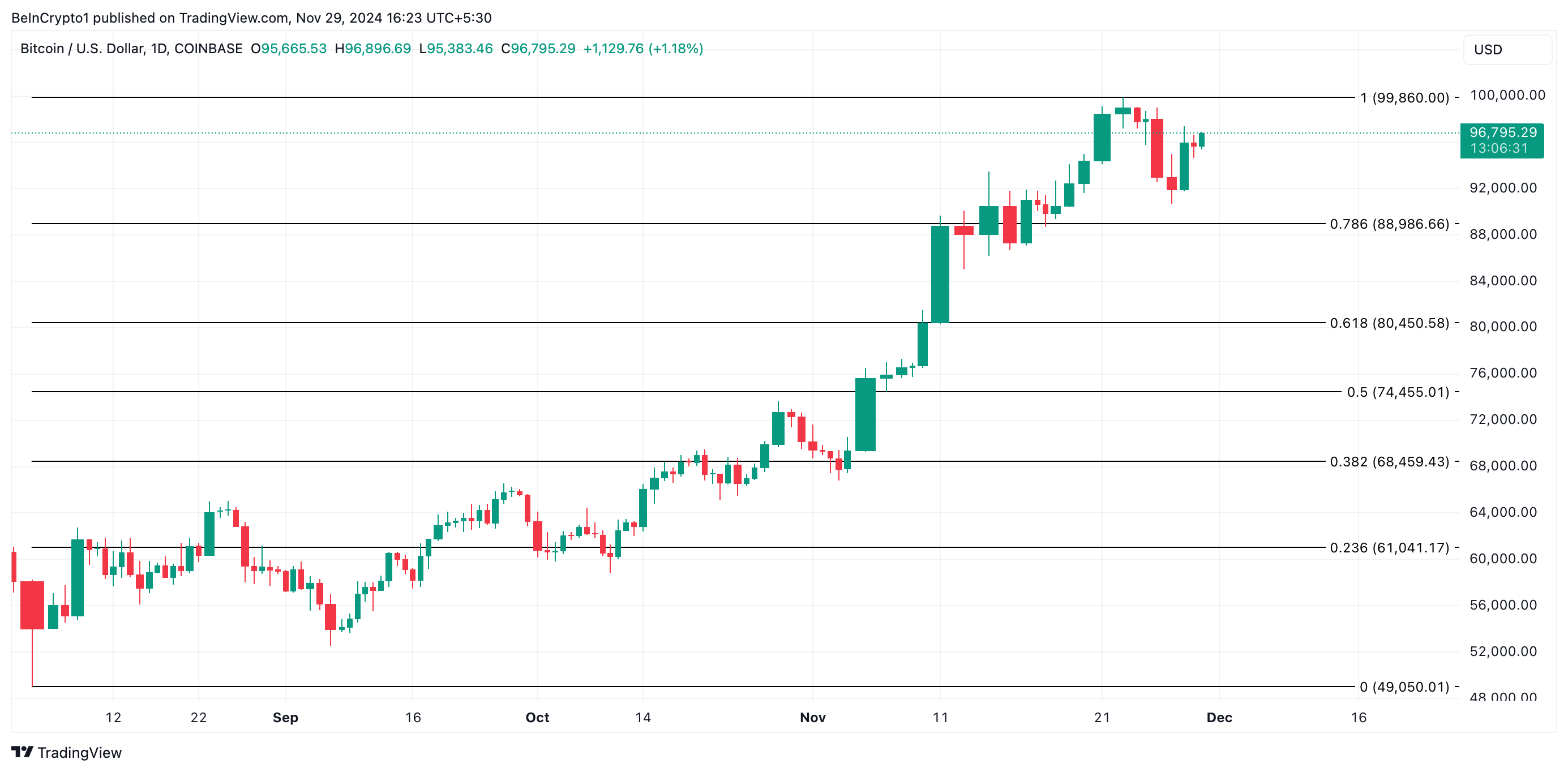 Dự báo Bitcoin tháng 12/2024: Ý kiến từ chuyên gia - Tin Tức Bitcoin - Cập Nhật Tin Tức Coin Mới Nhất 24/7 2025 Phân tích giá Bitcoin.