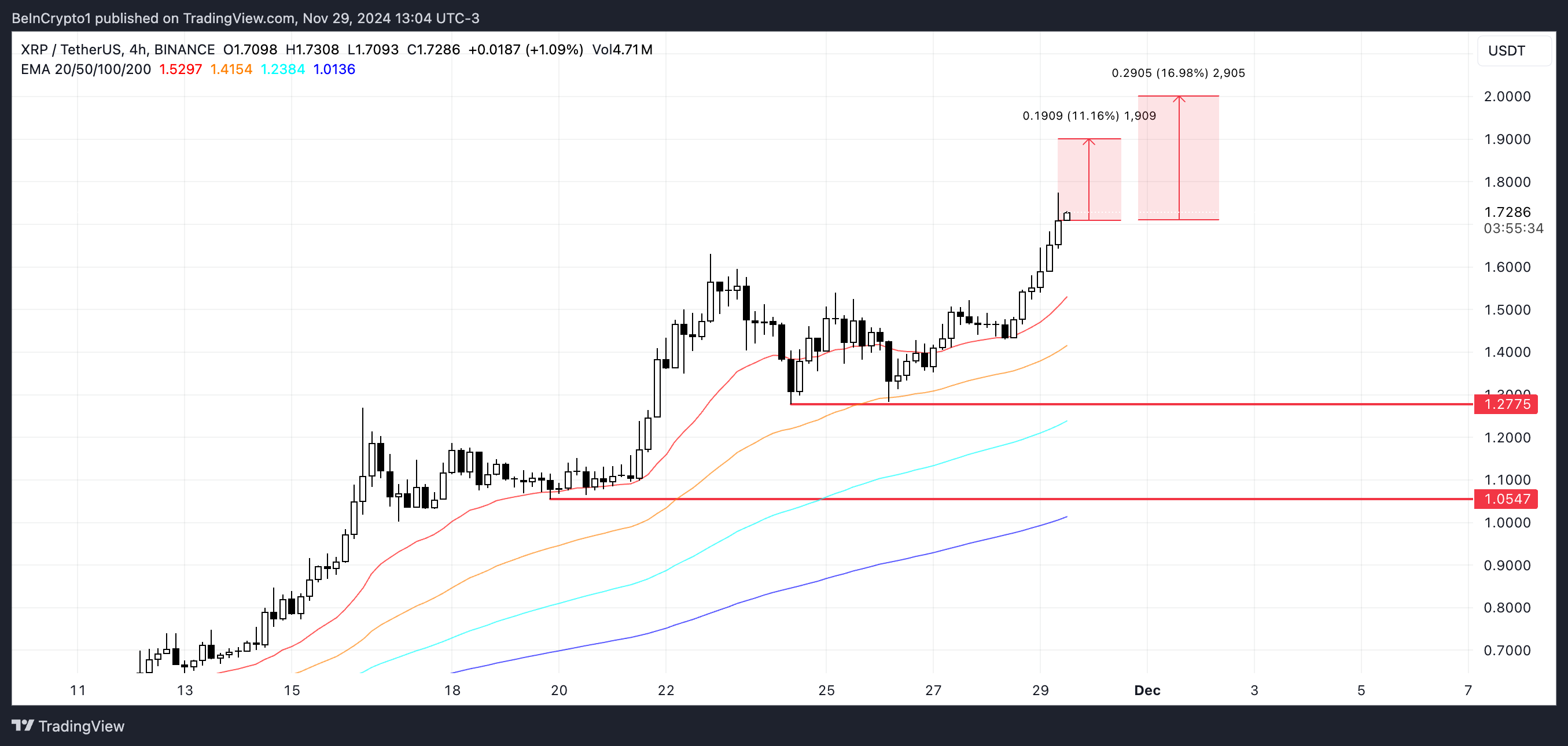 Giá Ripple (XRP) Có Thể Chạm 2 USD Nếu Điều Này Xảy Ra - Tin Tức Bitcoin - Cập Nhật Tin Tức Coin Mới Nhất 24/7 2025 Phân tích giá XRP.