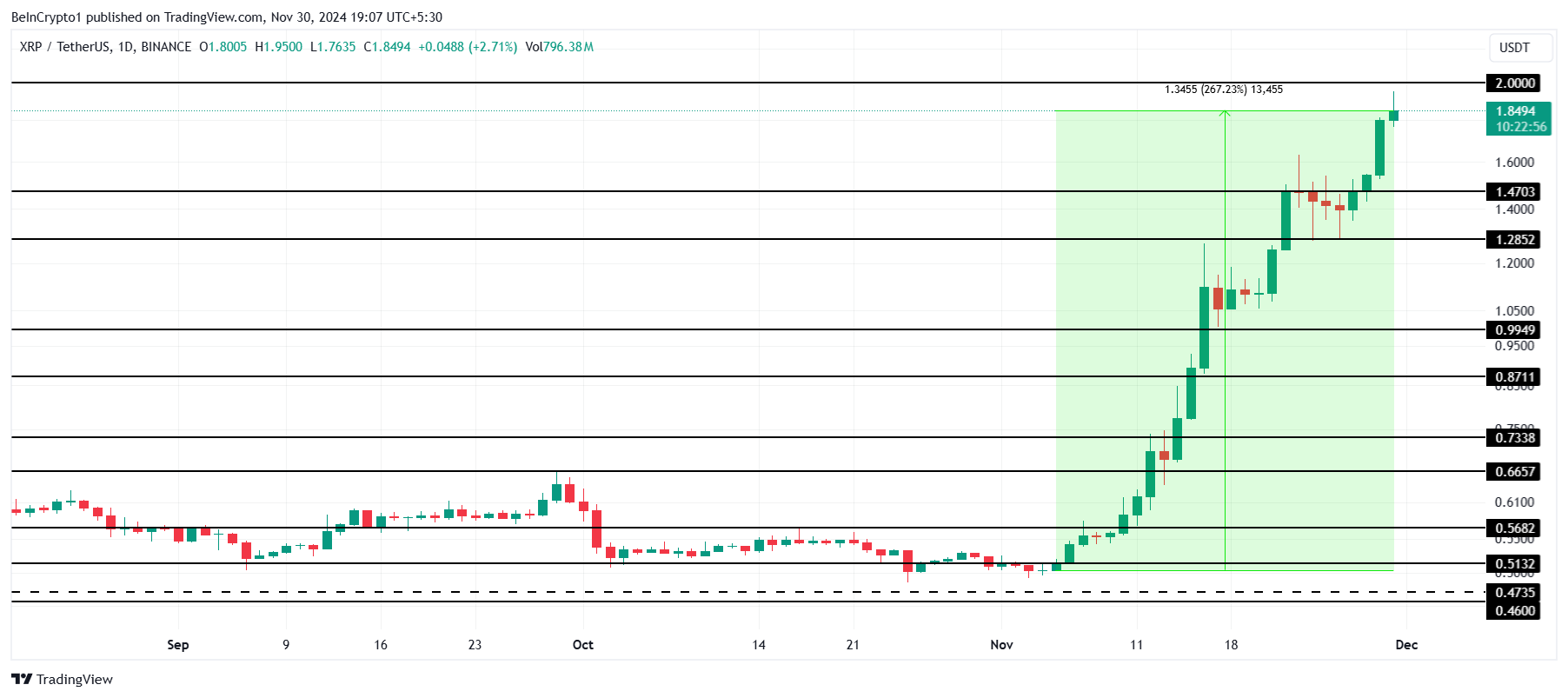 Cá Voi XRP Tích Lũy 1 tỷ USD, Giá Chạm Đỉnh 43 Tháng - Tin Tức Bitcoin - Cập Nhật Tin Tức Coin Mới Nhất 24/7 2025 Phân Tích Giá XRP.