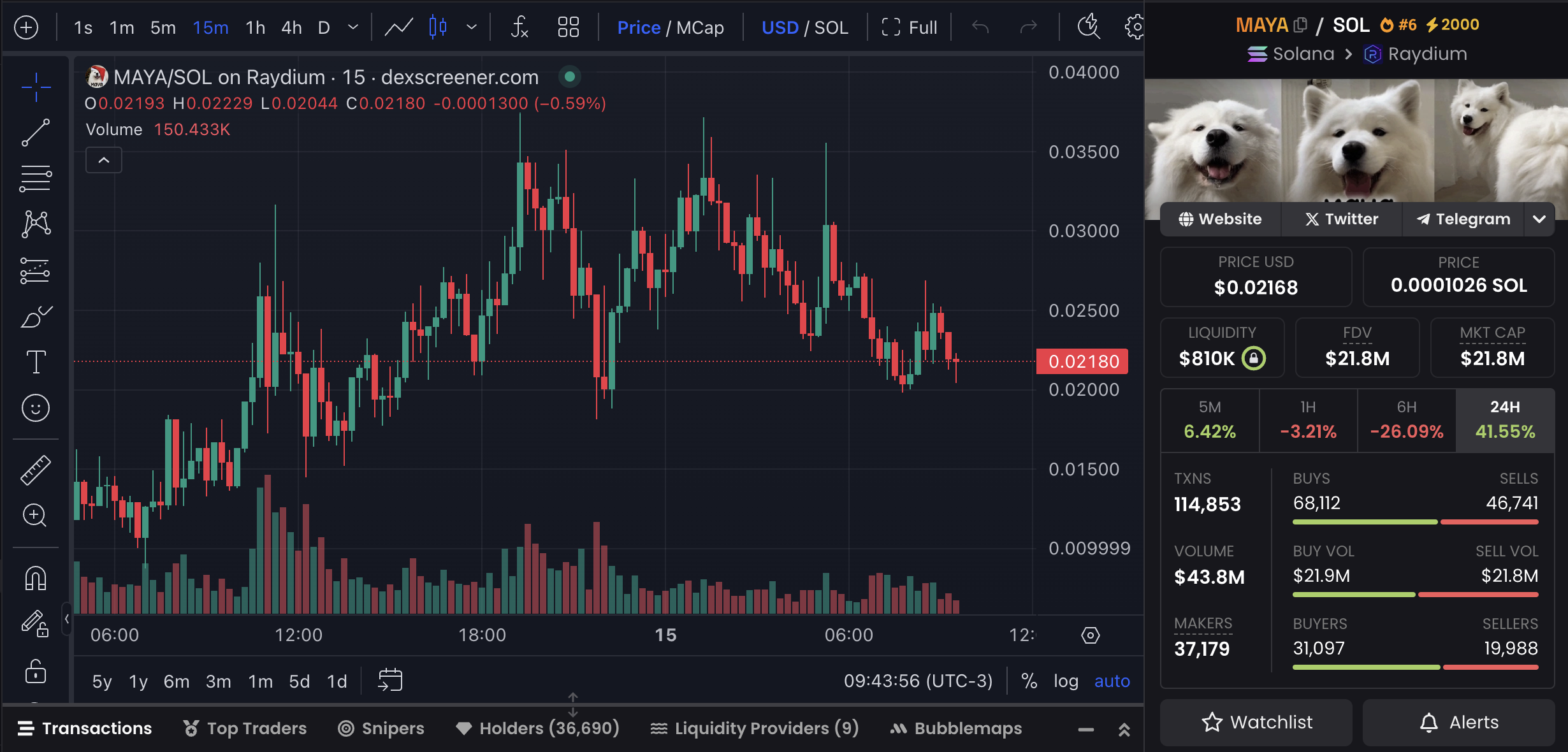 3 đồng Crypto mới ra mắt tuần này cần theo dõi - Tin Tức Bitcoin - Cập Nhật Tin Tức Coin Mới Nhất 24/7 2025 Biểu đồ giá và dữ liệu thị trường MAYA.