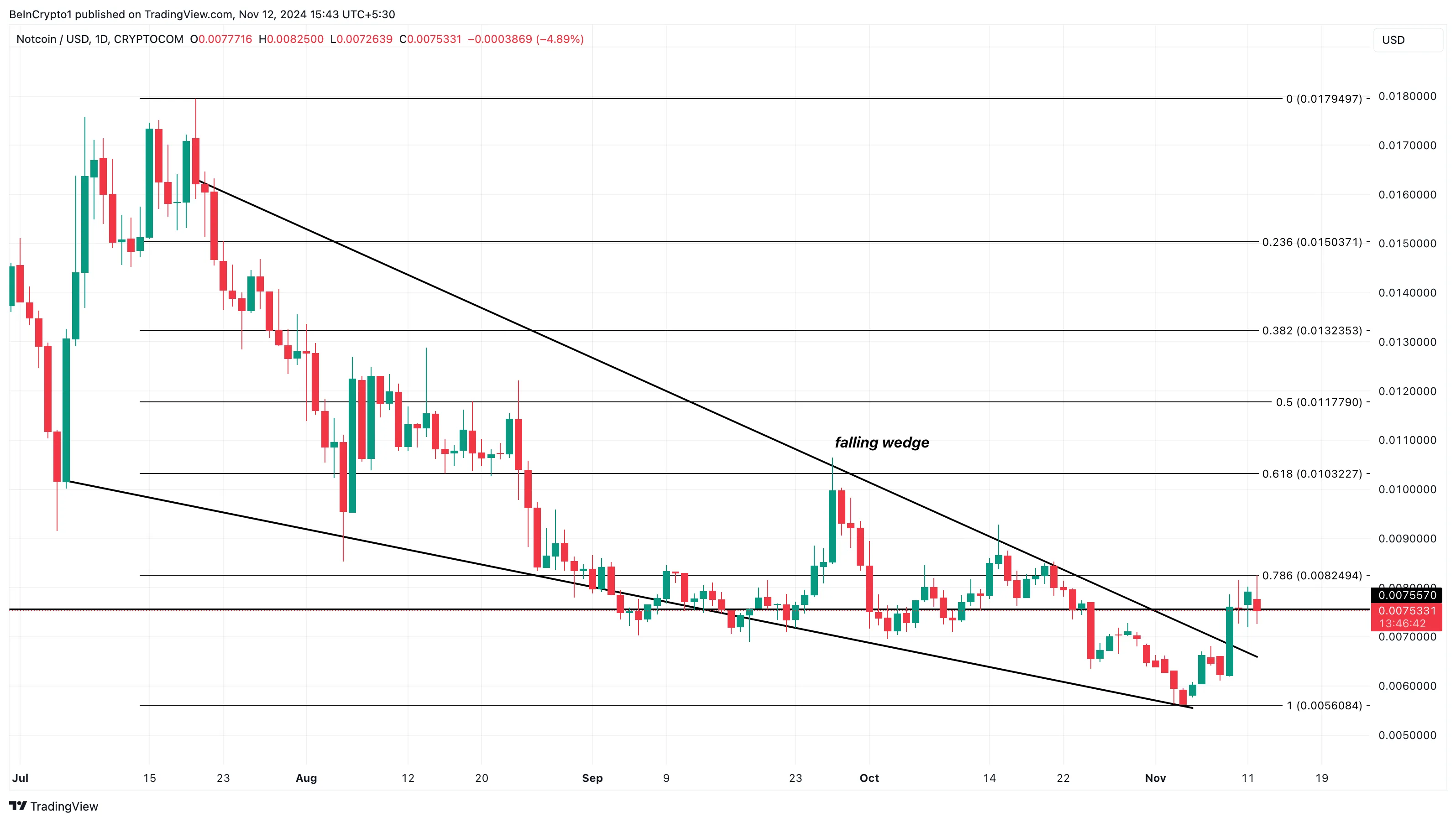 Altcoin Nào Đang Gây Sốt Hôm Nay - 12 Tháng 11? - Tin Tức Bitcoin - Cập Nhật Tin Tức Coin Mới Nhất 24/7 2025 Phân tích giá Notcoin