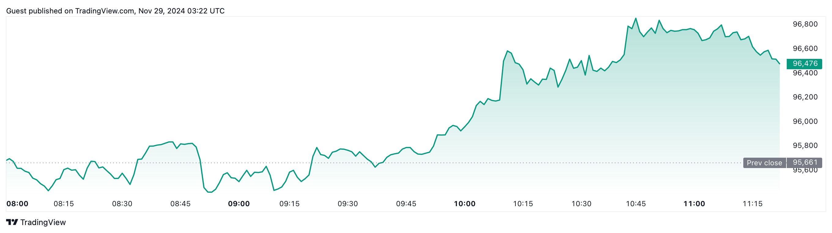 Altcoin biến động đến khi Bitcoin có cú nhảy vọt - Tin Tức Bitcoin - Cập Nhật Tin Tức Coin Mới Nhất 24/7 2025 Cryptocurrencies, Markets