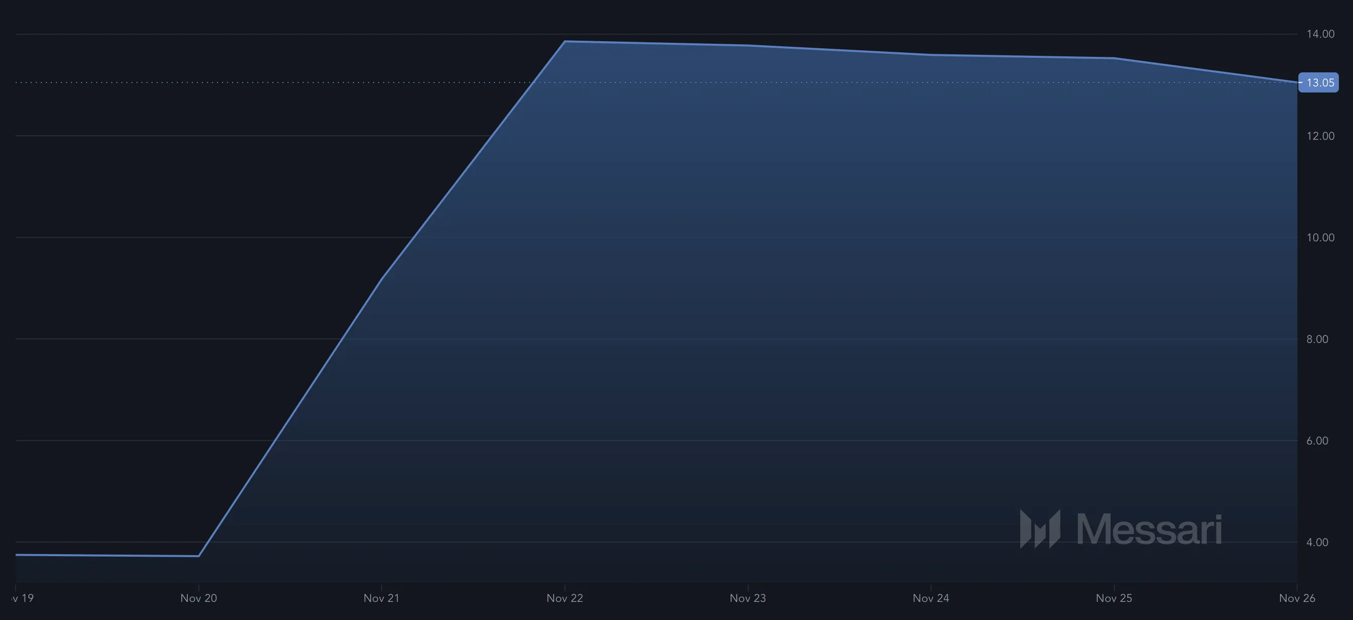 BULLY phá kỷ lục với mức tăng 700% tuần qua - Tin Tức Bitcoin - Cập Nhật Tin Tức Coin Mới Nhất 24/7 2025 Sự biến động của meme coin BULLY