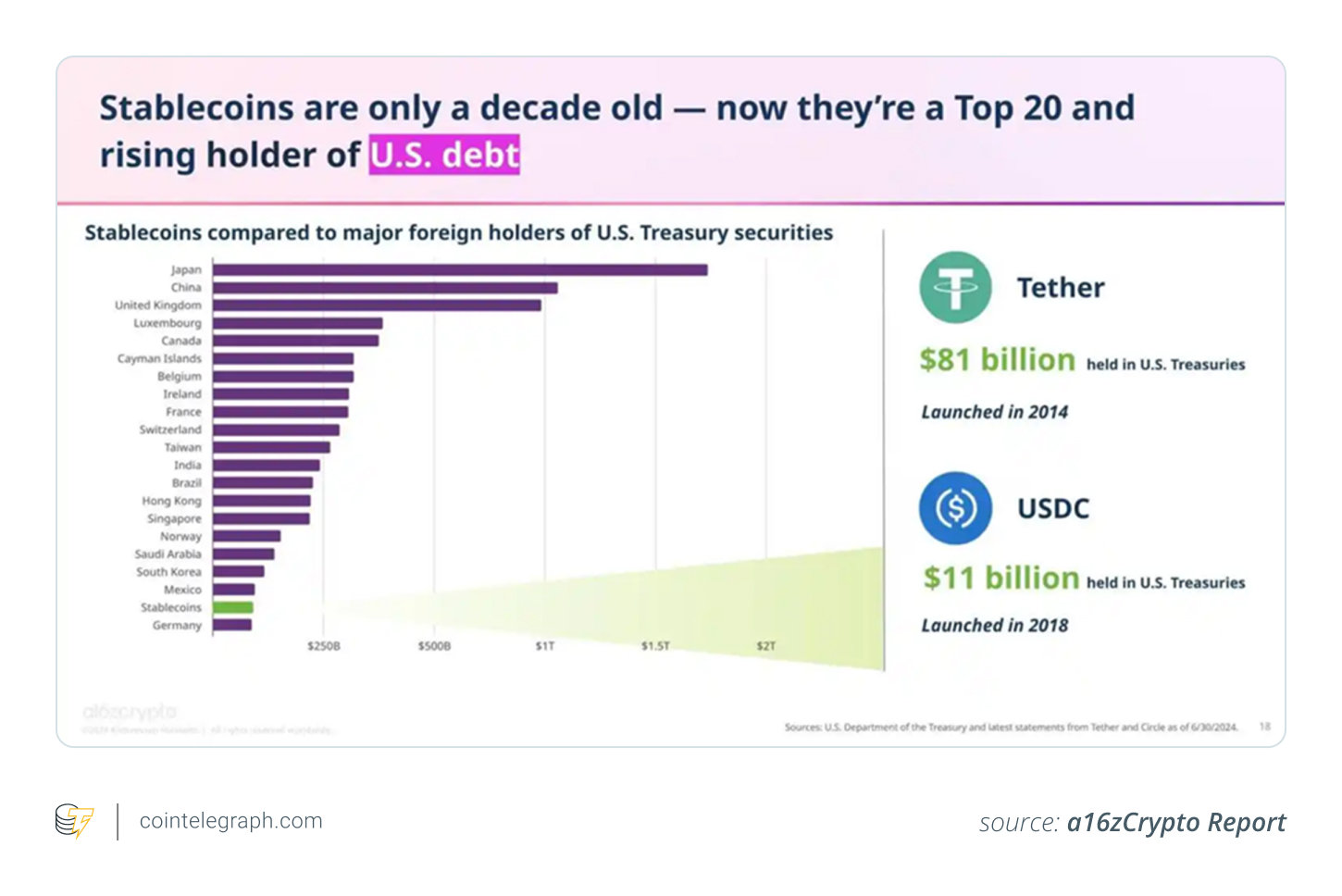 Stablecoin chỉ mới xuất hiện được một thập kỷ