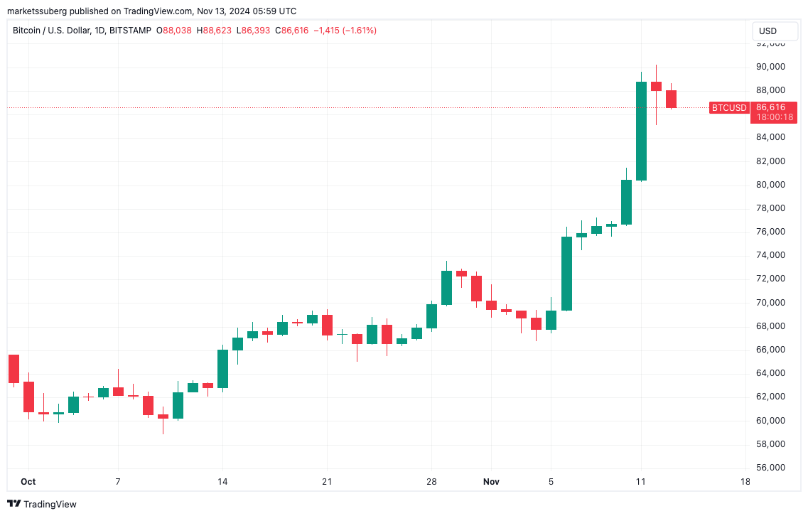Bitcoin chạm đỉnh mới bất ngờ khi gần mức sàn 70K USD - Tin Tức Bitcoin - Cập Nhật Tin Tức Coin Mới Nhất 24/7 2025 Bitcoin chạm đỉnh mới bất ngờ khi gần mức sàn 70K USD - Tin Tức Bitcoin - Cập Nhật Tin Tức Coin Mới Nhất 24/7 2025
