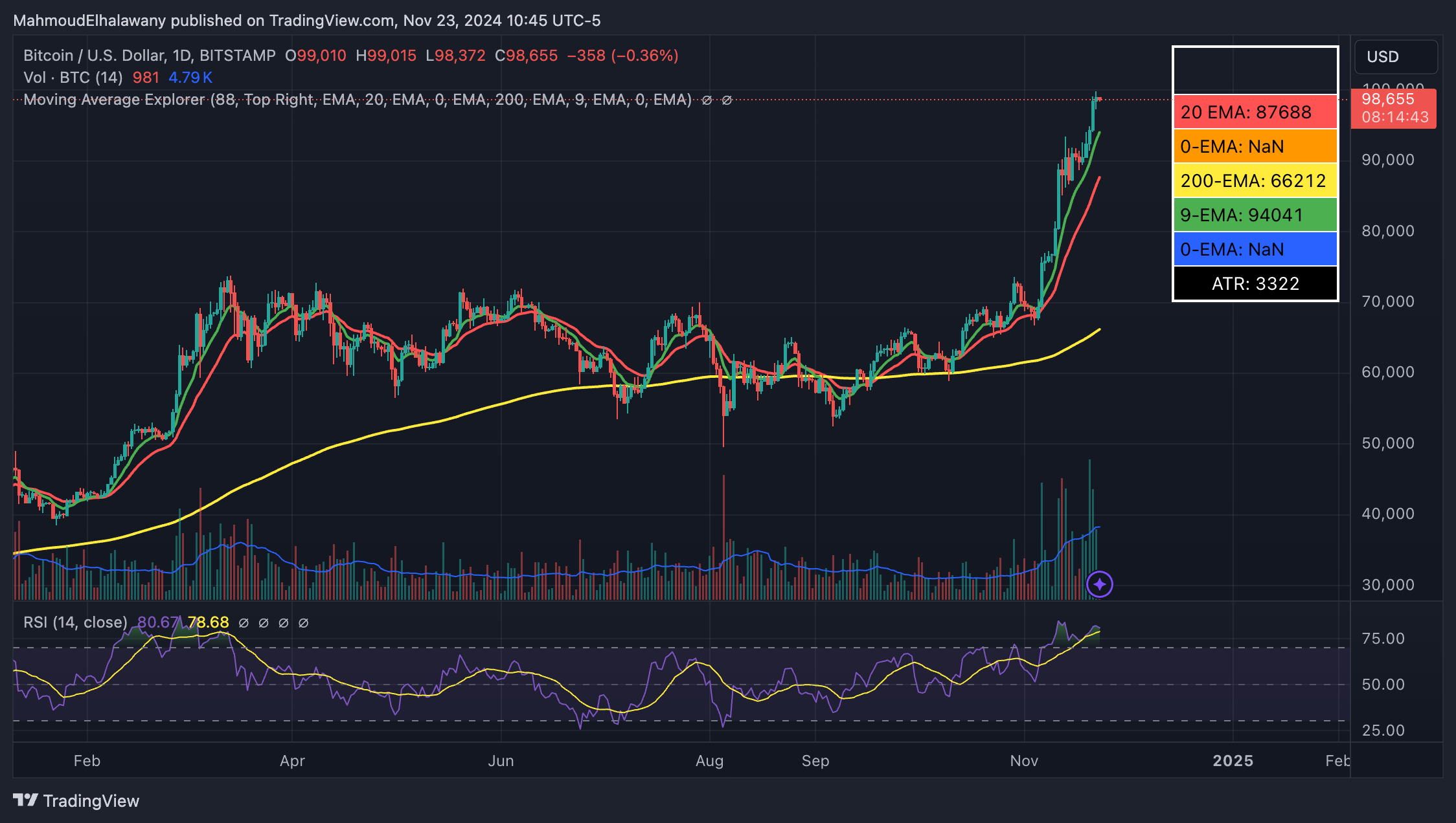 Bitcoin chạm mốc 180K USD năm 2025 — tiết lộ từ TYMIO - Tin Tức Bitcoin - Cập Nhật Tin Tức Coin Mới Nhất 24/7 2025 Giá Bitcoin