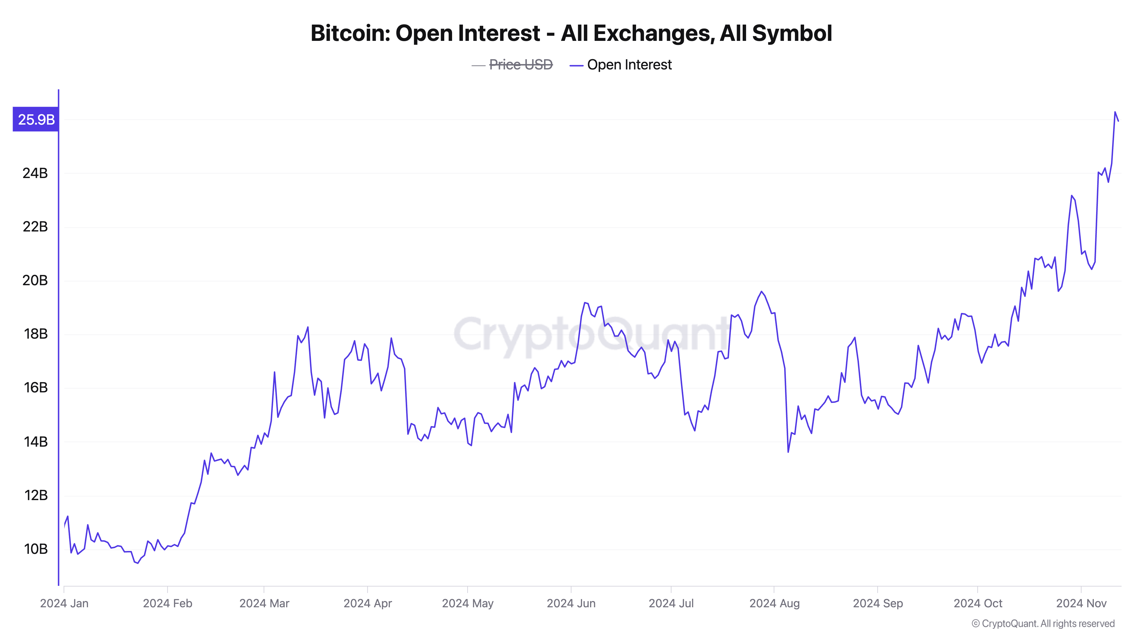Bitcoin hướng tới 90K USD gặp trở ngại: Đâu là lý do? - Tin Tức Bitcoin - Cập Nhật Tin Tức Coin Mới Nhất 24/7 2025 Bitcoin Open Interest