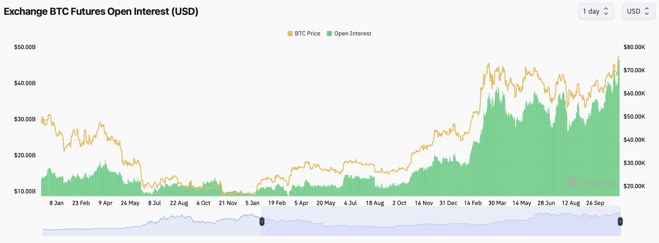 Bitcoin lập đỉnh mới không nóng, chuyên gia nhận định - Tin Tức Bitcoin - Cập Nhật Tin Tức Coin Mới Nhất 24/7 2025 Cryptocurrencies, Markets