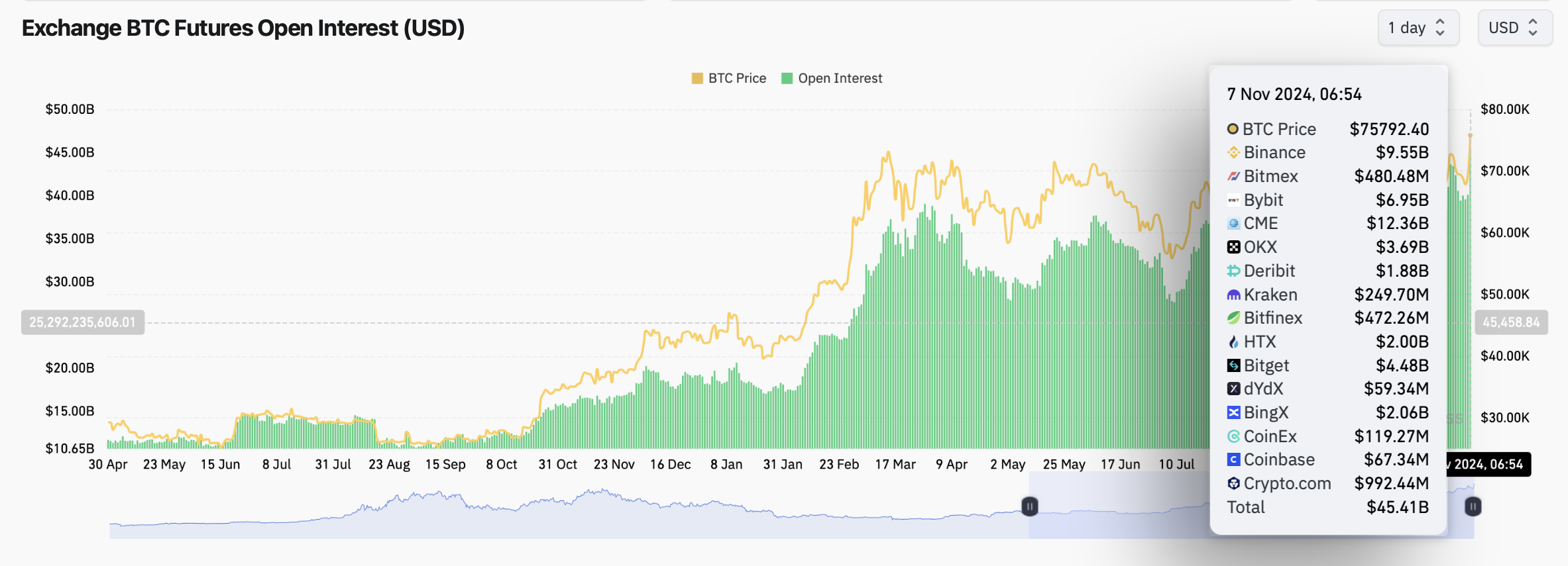 Bitcoin mở rộng lãi suất đạt đỉnh sau mốc 75K USD hấp dẫn - Tin Tức Bitcoin - Cập Nhật Tin Tức Coin Mới Nhất 24/7 2025 Tiền điện tử, Thị trường
