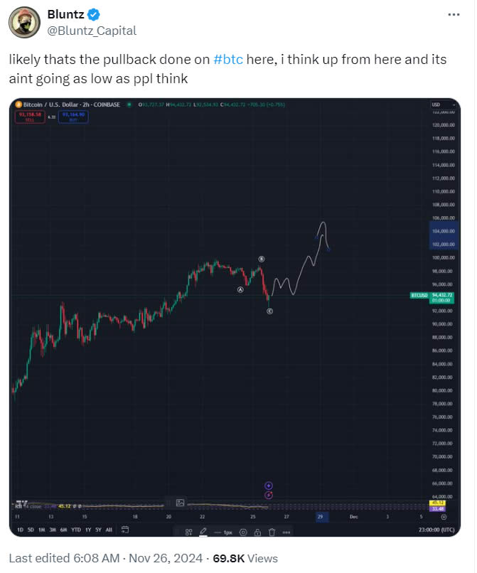 Bitcoin rớt mốc 93K USD: ‘Flush before the rush’ - Tin Tức Bitcoin - Cập Nhật Tin Tức Coin Mới Nhất 24/7 2025 Bitcoin rớt mốc 93K USD: ‘Flush before the rush’ - Tin Tức Bitcoin - Cập Nhật Tin Tức Coin Mới Nhất 24/7 2025