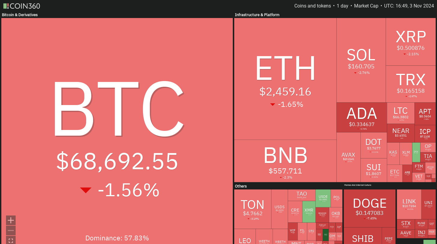 Bitcoin sẵn sàng phục hồi, ETH, DOGE, LTC, XMR cũng vậy - Tin Tức Bitcoin - Cập Nhật Tin Tức Coin Mới Nhất 24/7 2025 Litecoin, Dogecoin, Cryptocurrencies, Canada, Bitcoin Price, Markets, United States, Cryptocurrency Exchange, Monero, Donald Trump, Interest Rate, Price Analysis, Market Analysis, Ether Price, Kamala Harris, US Elections 2024