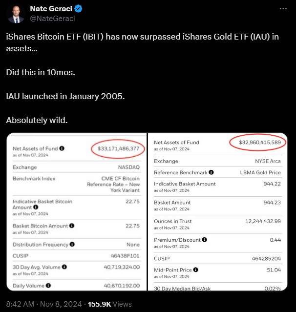 Blackrock's Bitcoin ETF soán ngôi quỹ vàng ra sao? - Tin Tức Bitcoin - Cập Nhật Tin Tức Coin Mới Nhất 24/7 2025 Blackrock's Bitcoin ETF soán ngôi quỹ vàng ra sao? - Tin Tức Bitcoin - Cập Nhật Tin Tức Coin Mới Nhất 24/7 2025