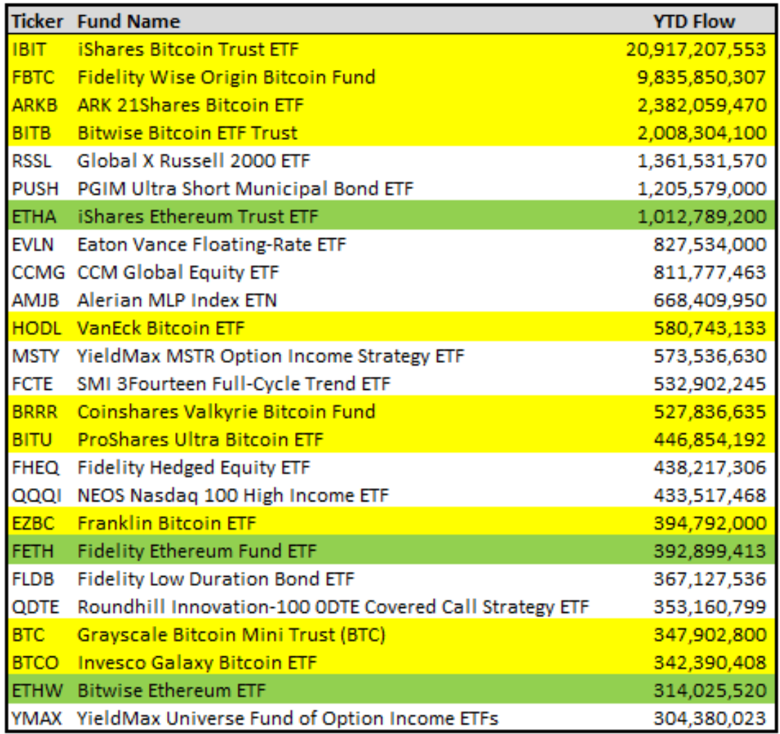 Blackrock's Bitcoin ETF soán ngôi quỹ vàng ra sao? - Tin Tức Bitcoin - Cập Nhật Tin Tức Coin Mới Nhất 24/7 2025 Blackrock's Bitcoin ETF soán ngôi quỹ vàng ra sao? - Tin Tức Bitcoin - Cập Nhật Tin Tức Coin Mới Nhất 24/7 2025