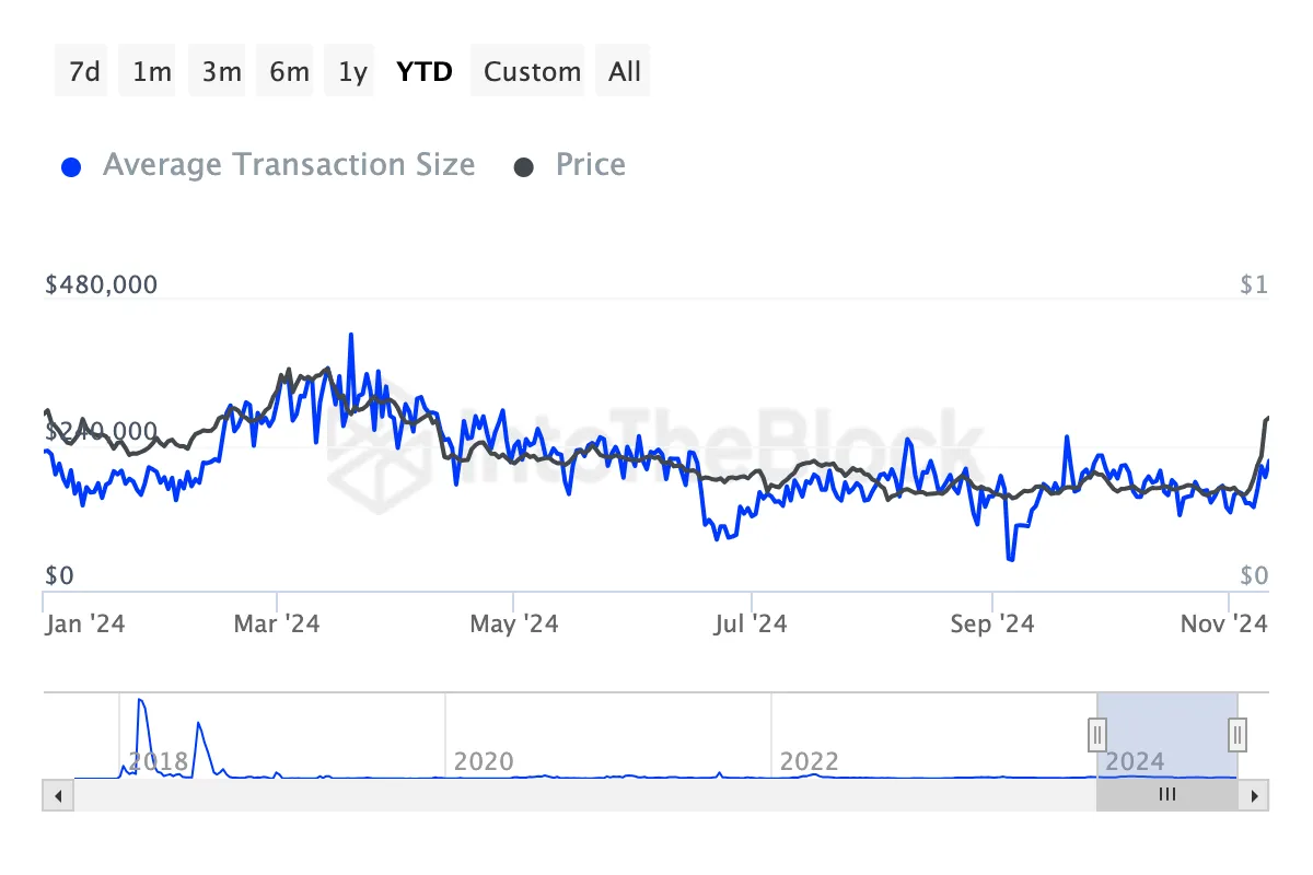 Cardano (ADA) giảm xuống 0,60 USD: Đà tăng chưa kết thúc - Tin Tức Bitcoin - Cập Nhật Tin Tức Coin Mới Nhất 24/7 2025 Cardano whales buying