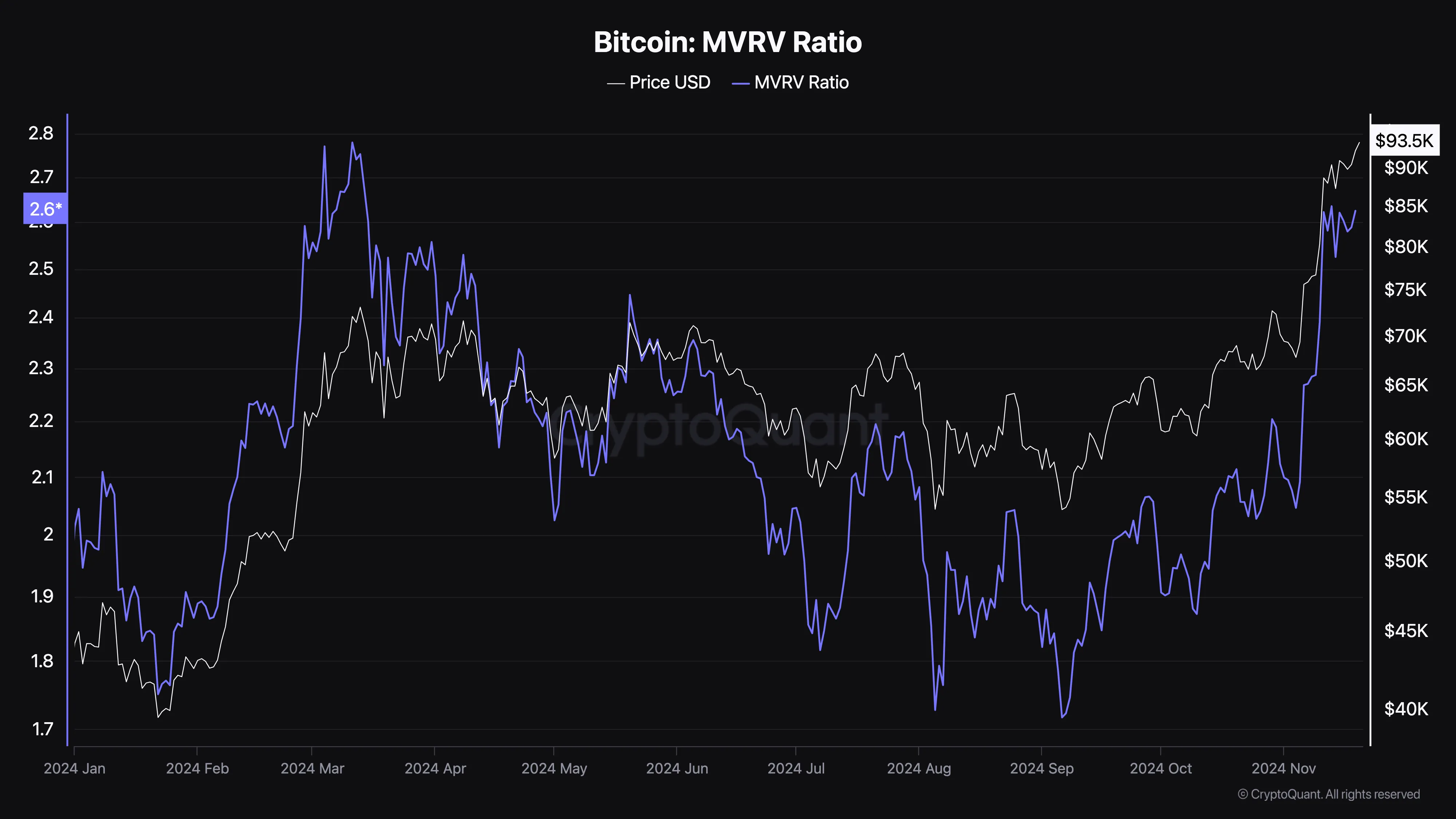 CryptoQuant Cảnh Báo Đỉnh Bitcoin Sau 94K USD Lập Kỷ Lục - Tin Tức Bitcoin - Cập Nhật Tin Tức Coin Mới Nhất 24/7 2025 Bitcoin price top close