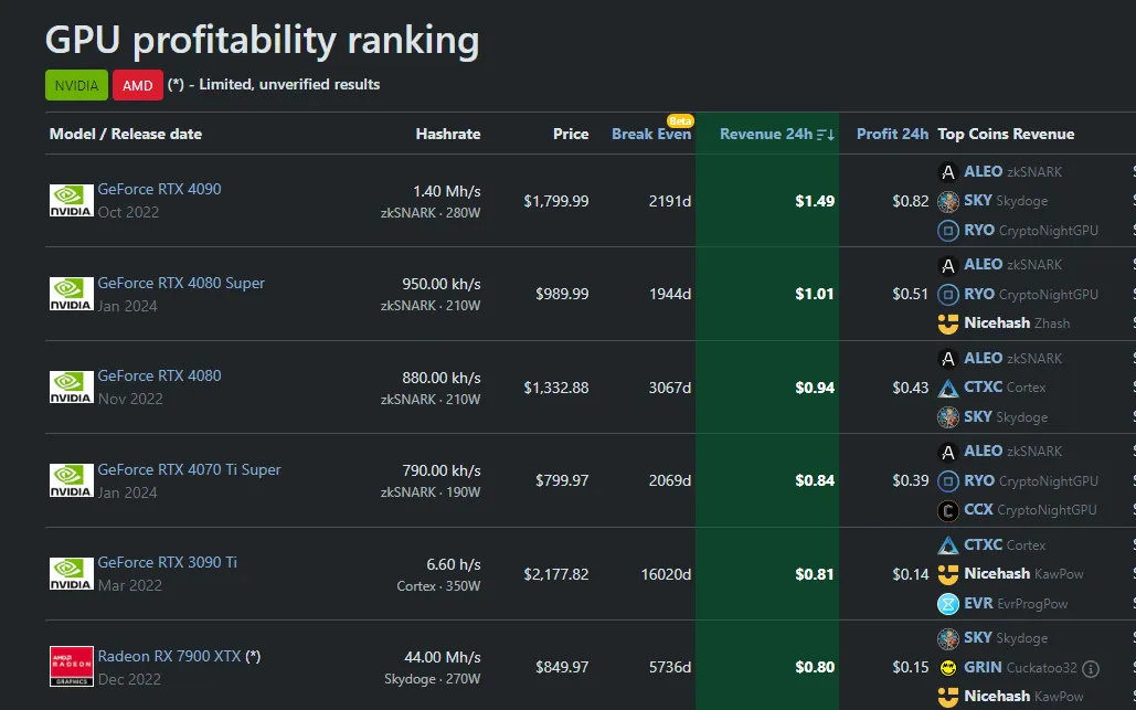 Doanh thu Q3 của Nvidia tăng 95% đạt 35,1 tỷ USD - Tin Tức Bitcoin - Cập Nhật Tin Tức Coin Mới Nhất 24/7 2025 nvidia q3 revenue