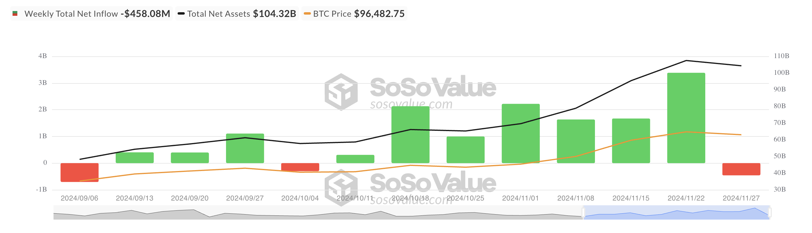 Dự báo Bitcoin tháng 12/2024: Ý kiến từ chuyên gia - Tin Tức Bitcoin - Cập Nhật Tin Tức Coin Mới Nhất 24/7 2025 Tổng dòng vốn ròng vào ETF Bitcoin.
