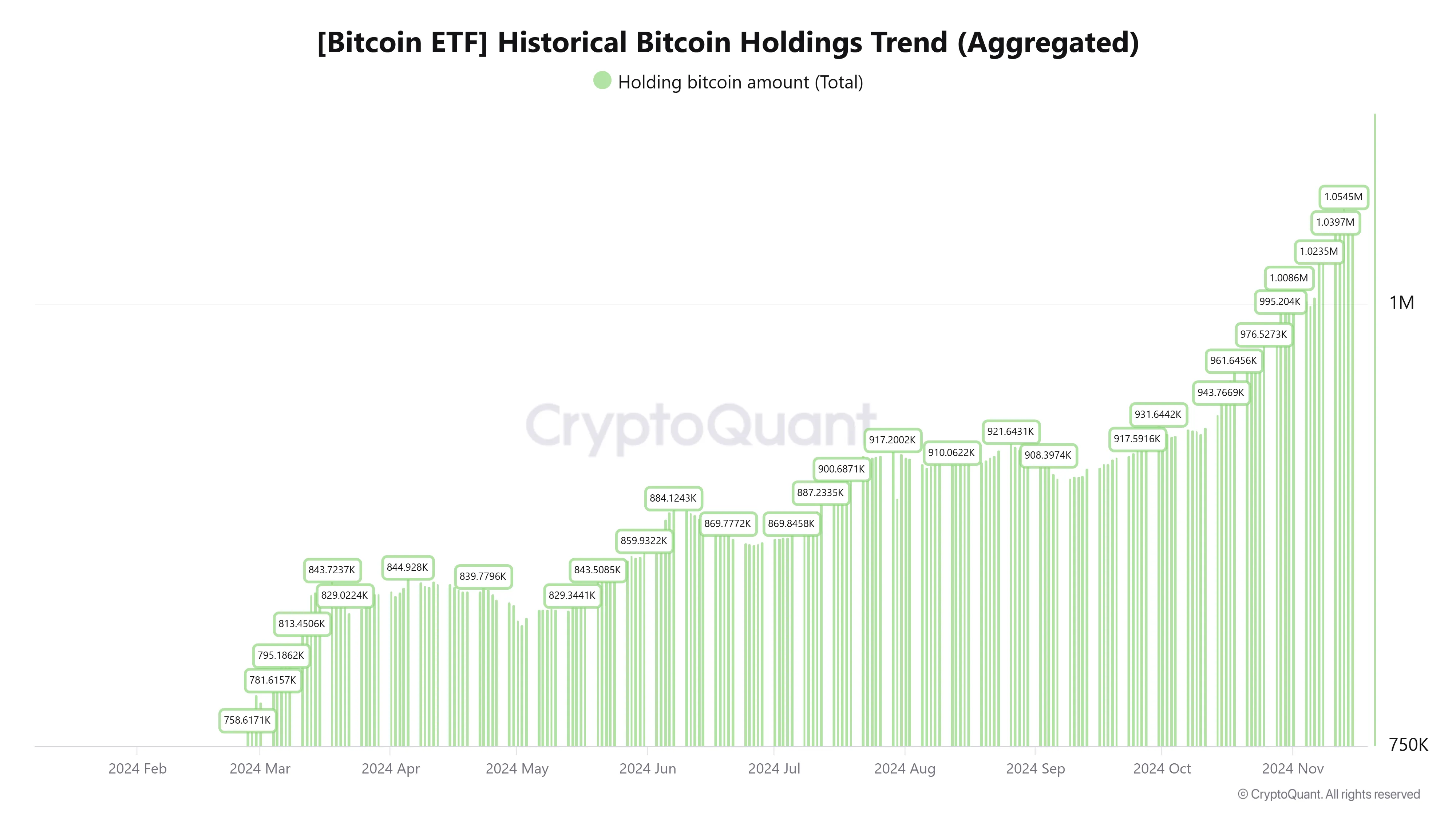 Bitcoin ETF Spot Nắm Giữ Trên 5% Tổng Cung BTC - Tin Tức Bitcoin - Cập Nhật Tin Tức Coin Mới Nhất 24/7 2025 Tích lũy ETF BTC Giao ngay