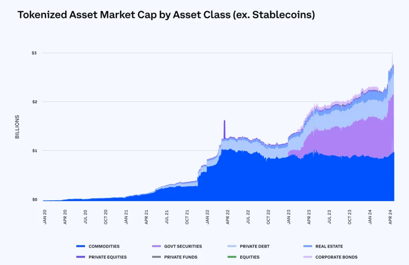 El Salvador ra mắt trái phiếu số hóa Mỹ đầu tiên - Tin Tức Bitcoin - Cập Nhật Tin Tức Coin Mới Nhất 24/7 2025 el salvador tokenized