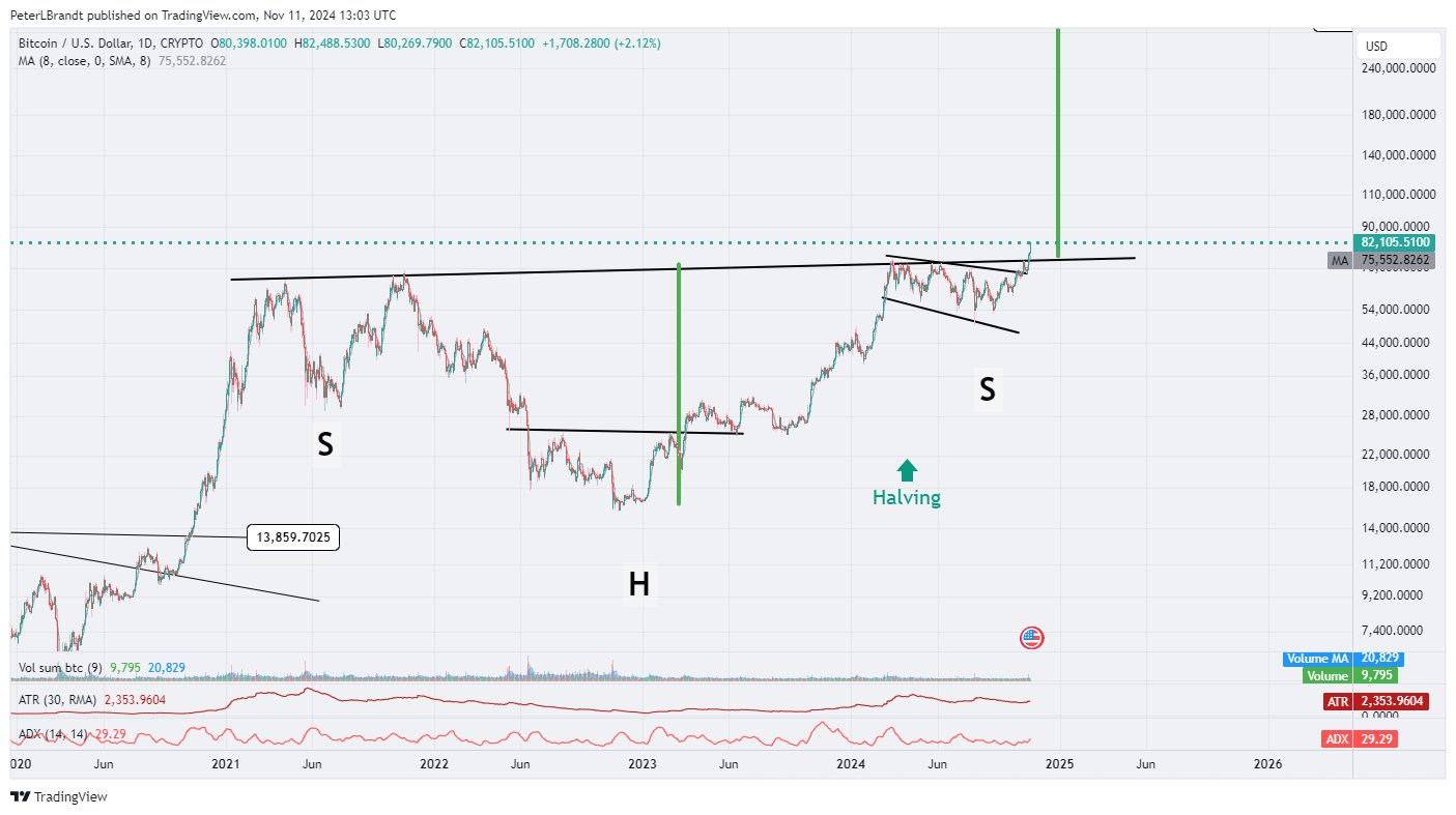 Giá Bitcoin tăng mạnh trước khi chạm mốc 150K USD - Tin Tức Bitcoin - Cập Nhật Tin Tức Coin Mới Nhất 24/7 2025 Giá Bitcoin tăng mạnh trước khi chạm mốc 150K USD - Tin Tức Bitcoin - Cập Nhật Tin Tức Coin Mới Nhất 24/7 2025